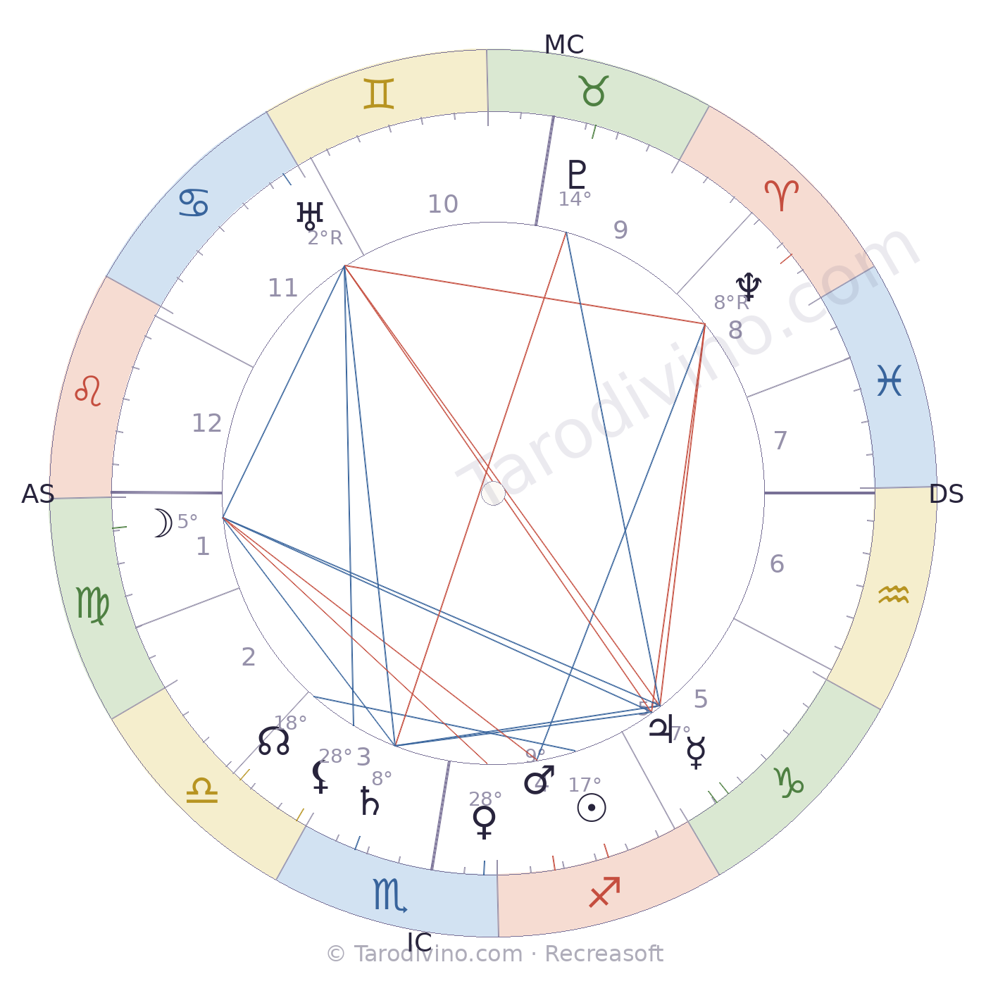 Carte du ciel de Jacques Hadamard