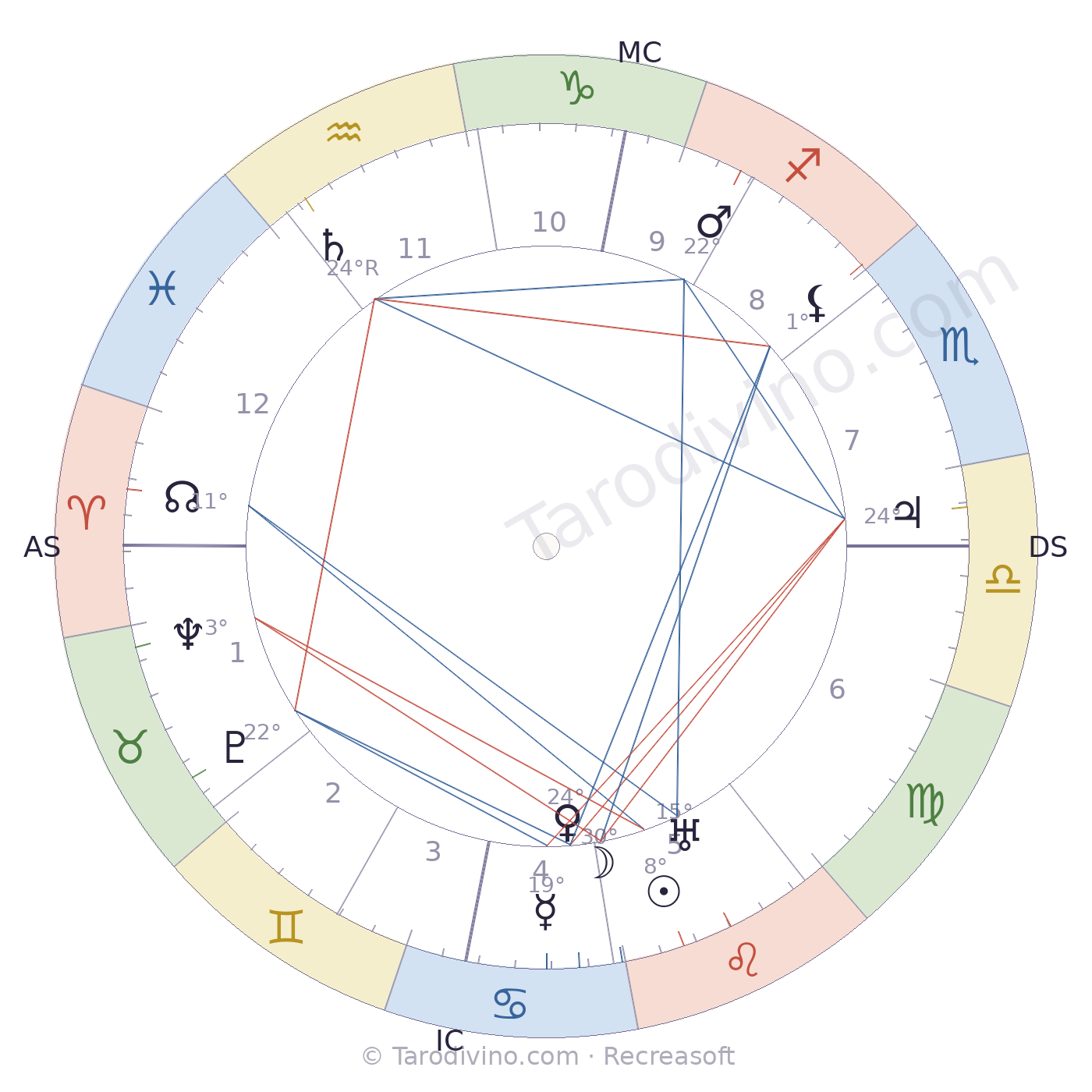 Carte du ciel de Jacques Villon