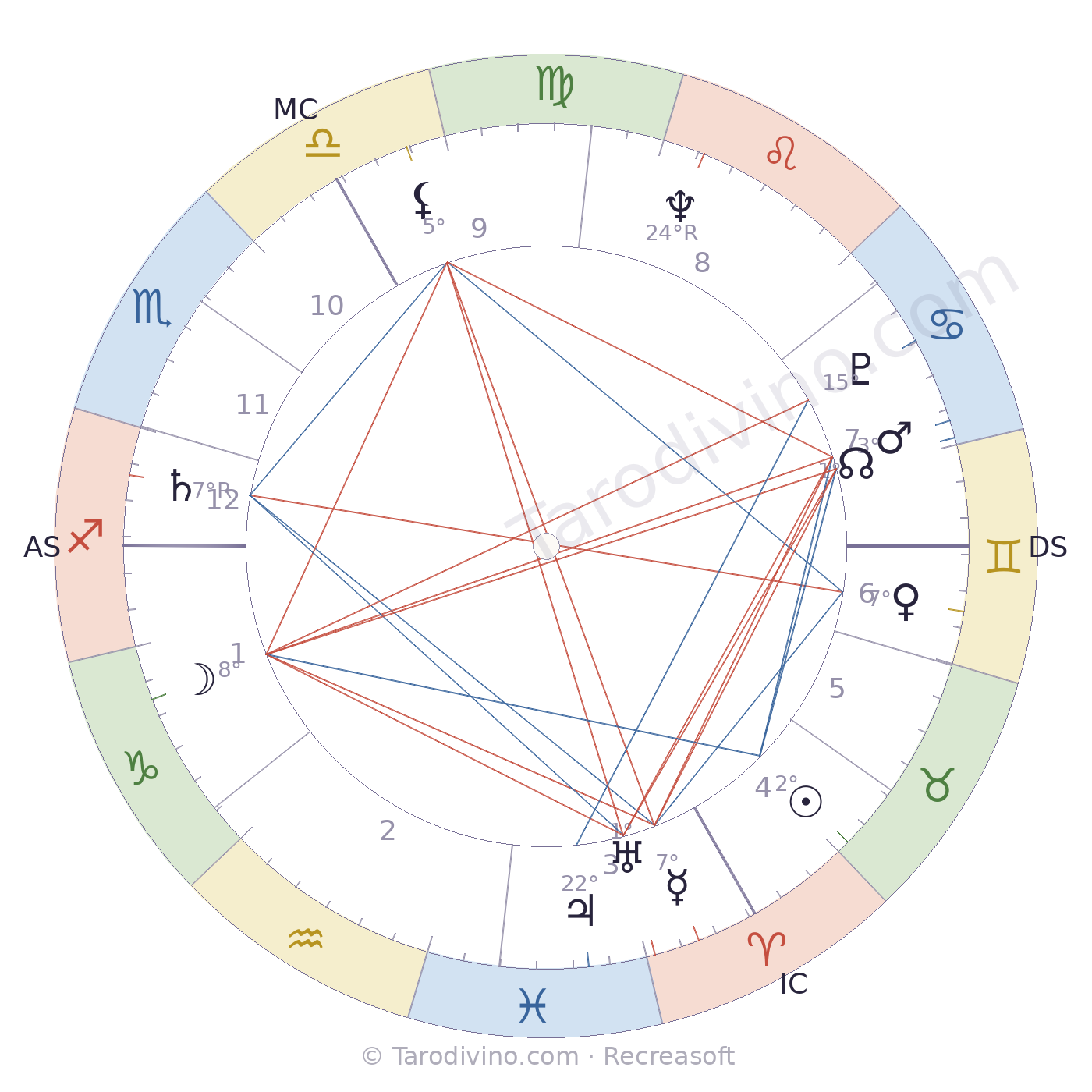 Carte du ciel de Jean Charbonnel