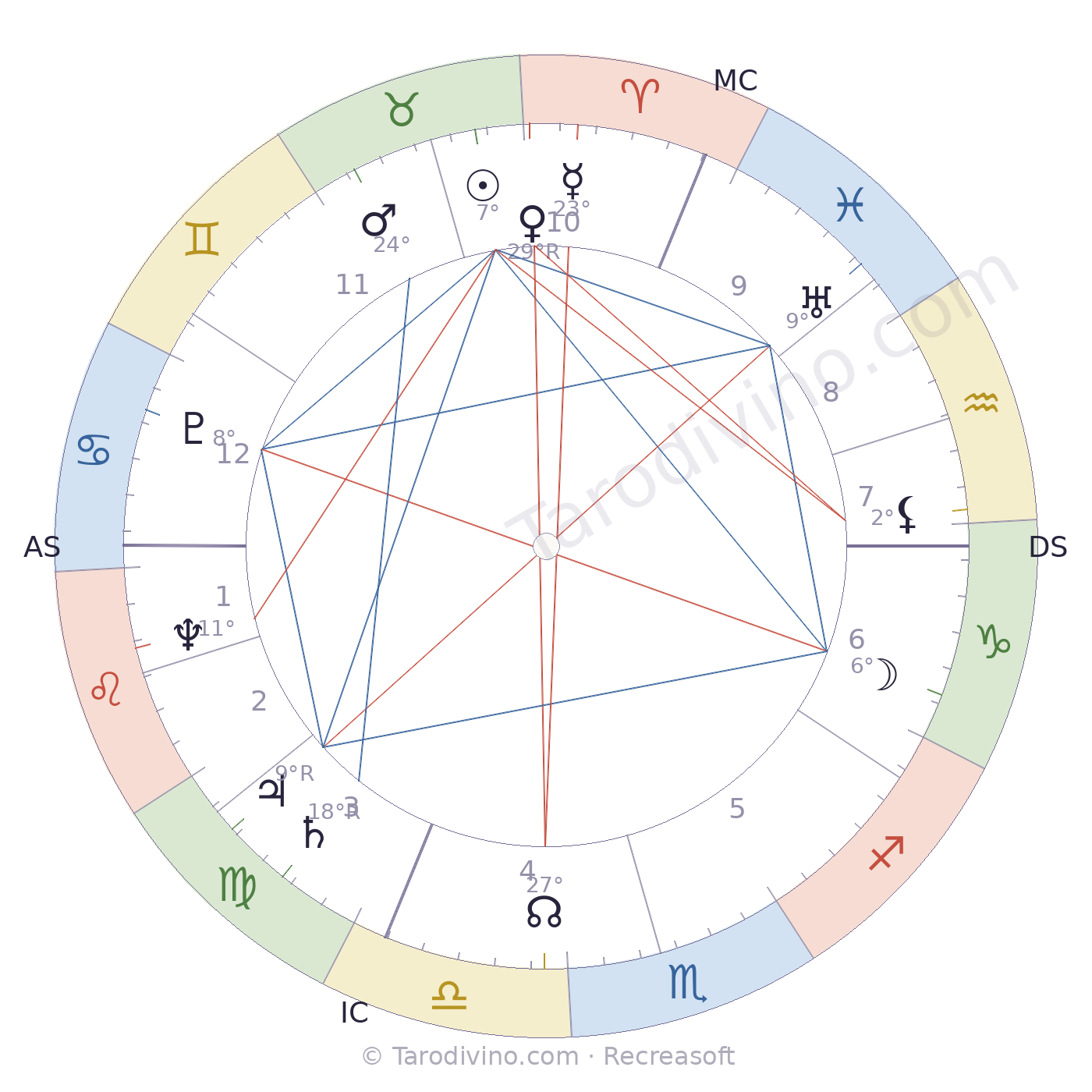 Carte du ciel de Jean Foyer