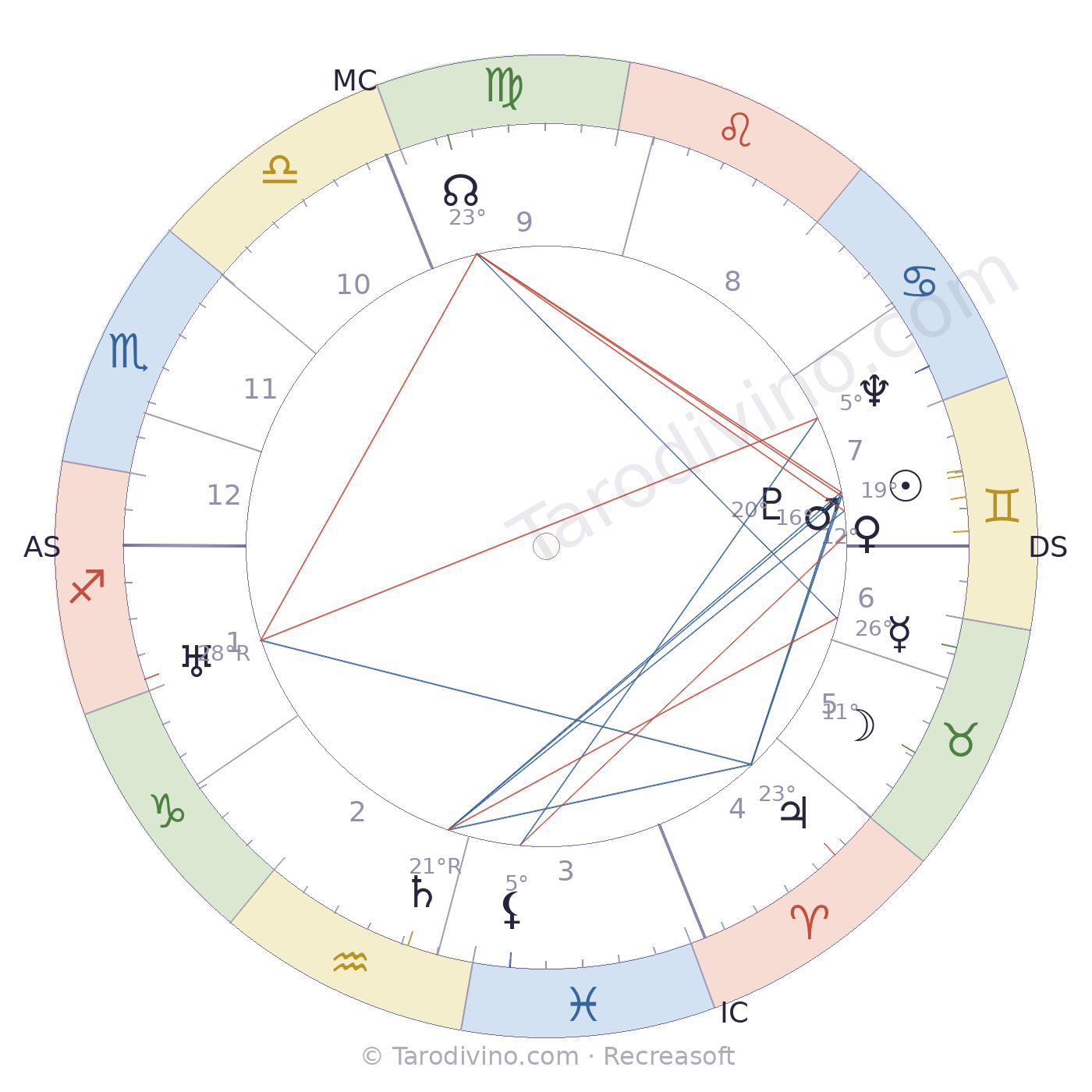Carte du ciel de Jean-Jacques Juglas