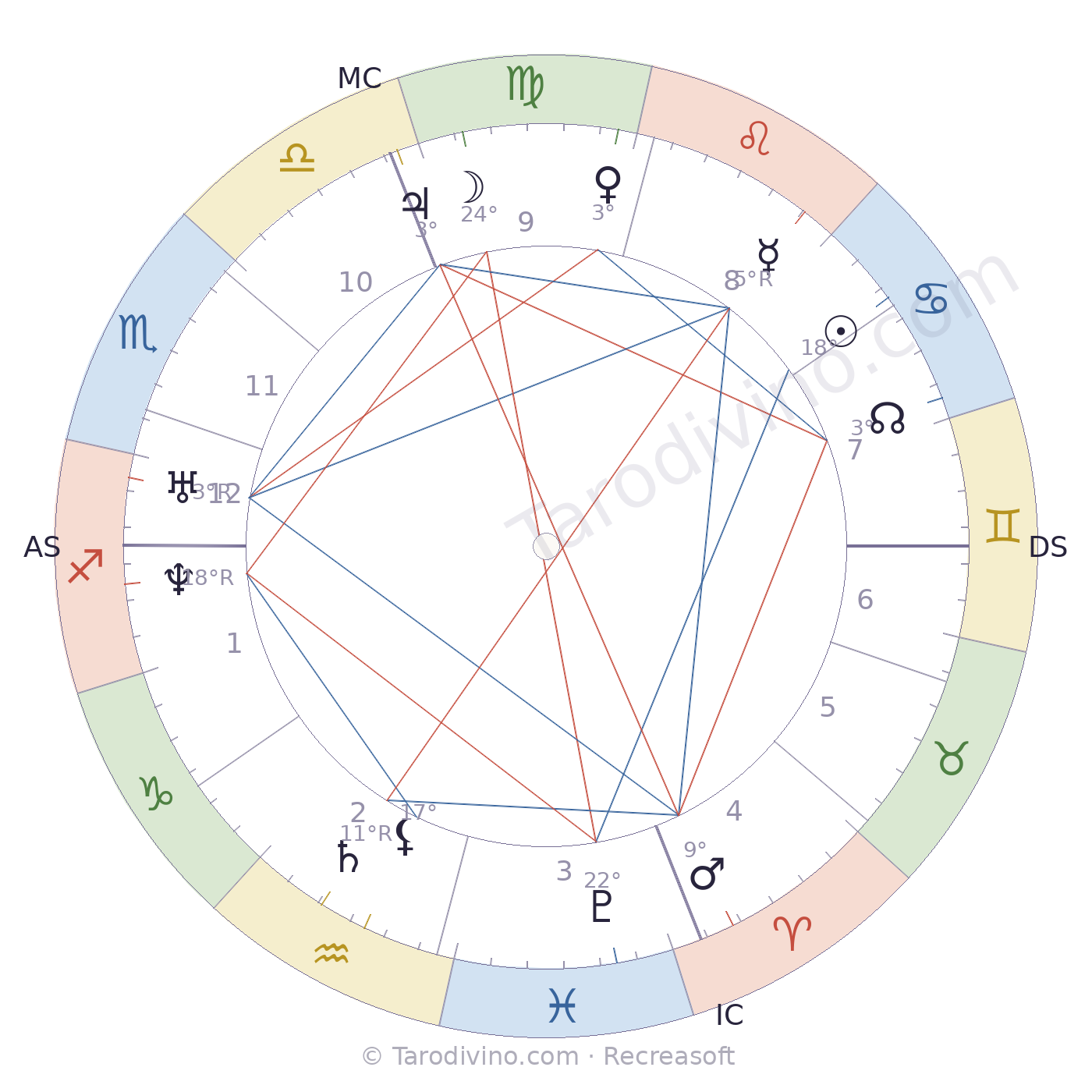 Carte du ciel de Jean Jalabert