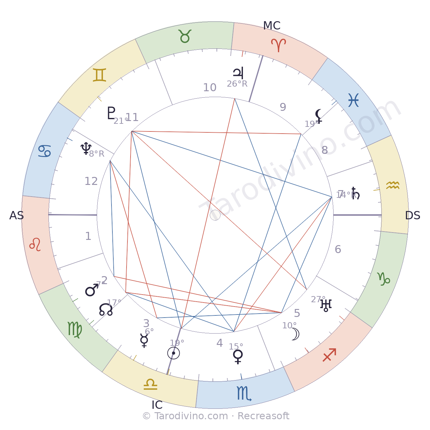 Carte du ciel de Jean Minjoz