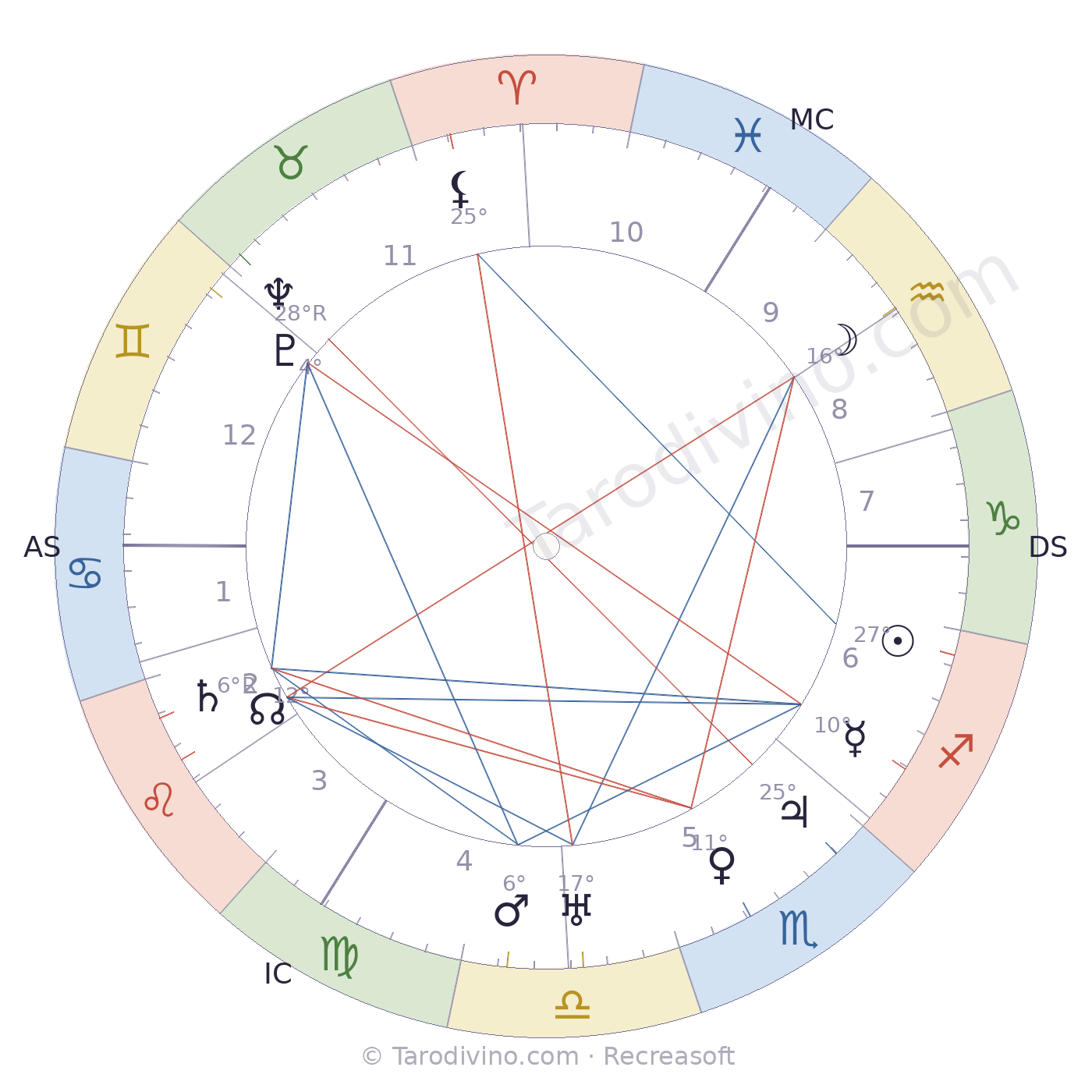 Carte du ciel de Jeanne Thil
