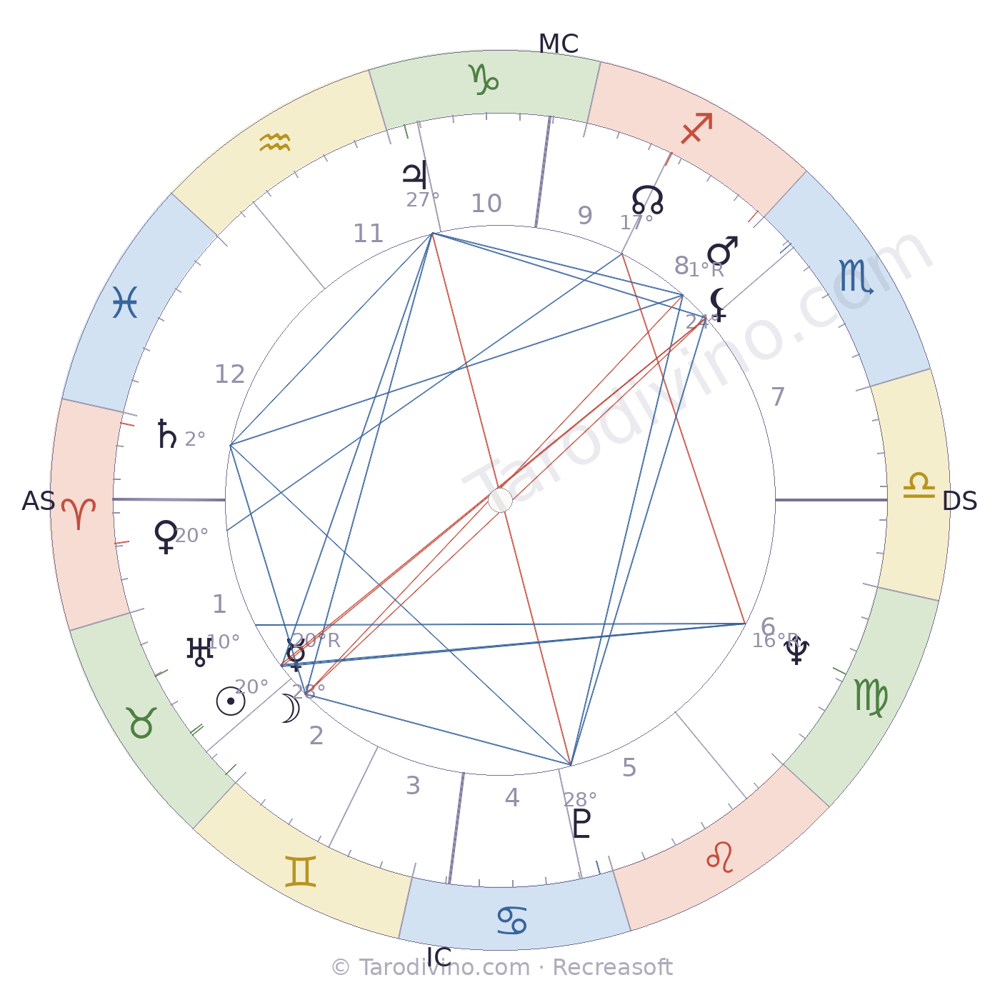 Carte du ciel de Jocelyne Jany