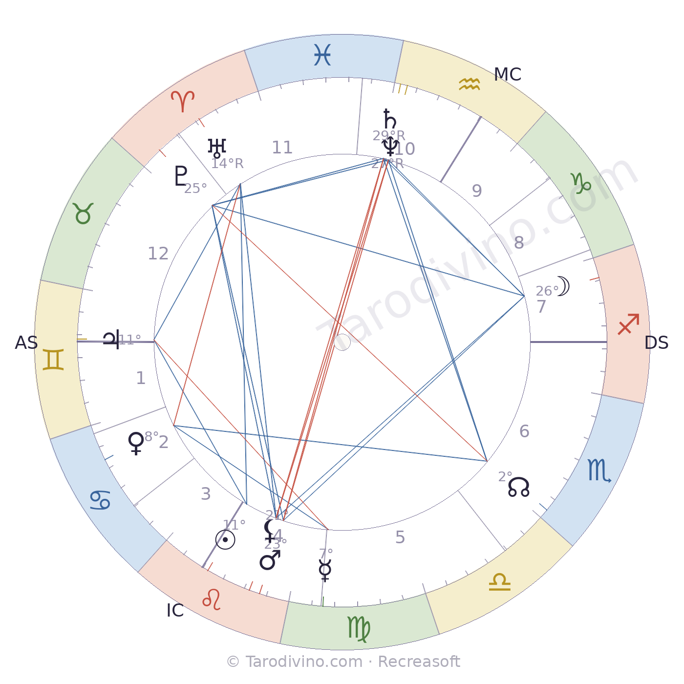 Carte du ciel de Jules-Didier Seveste