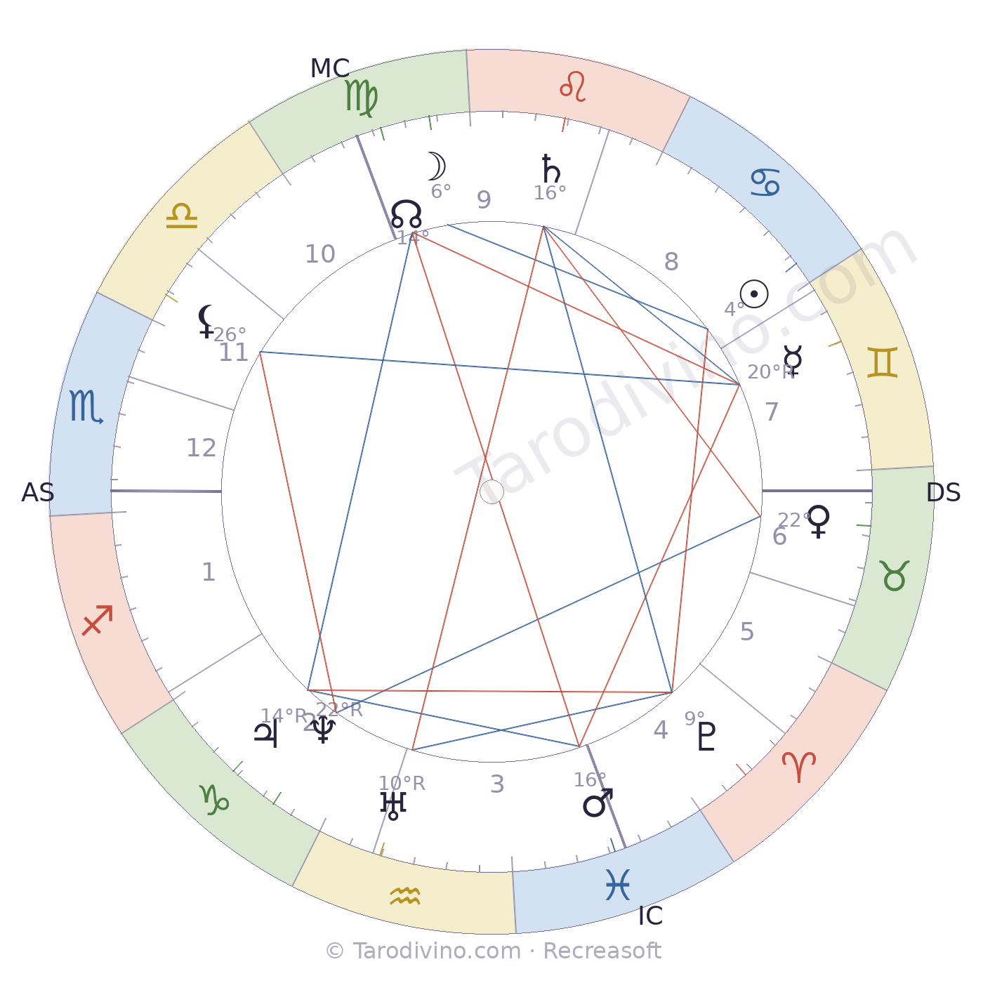 Carte du ciel de Jules Erlanger