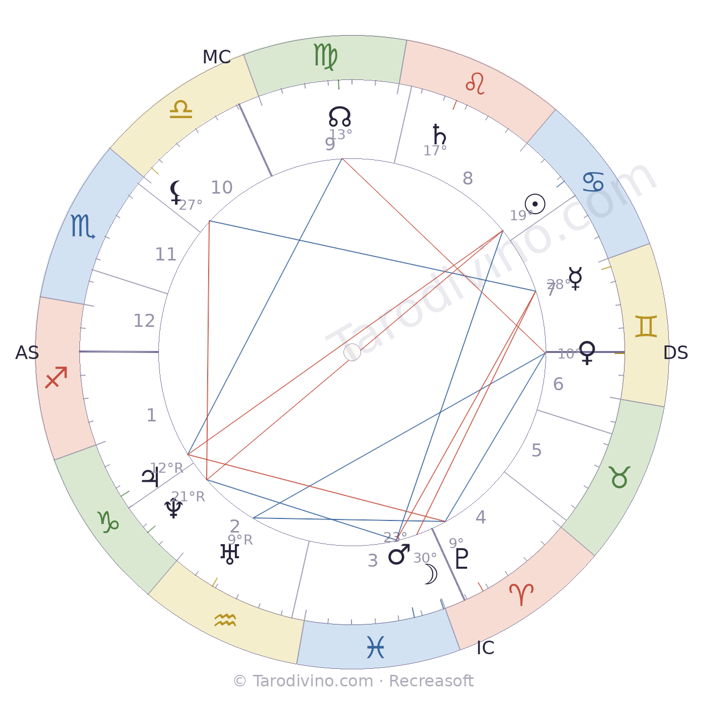 Carte du ciel de Jules Garcin
