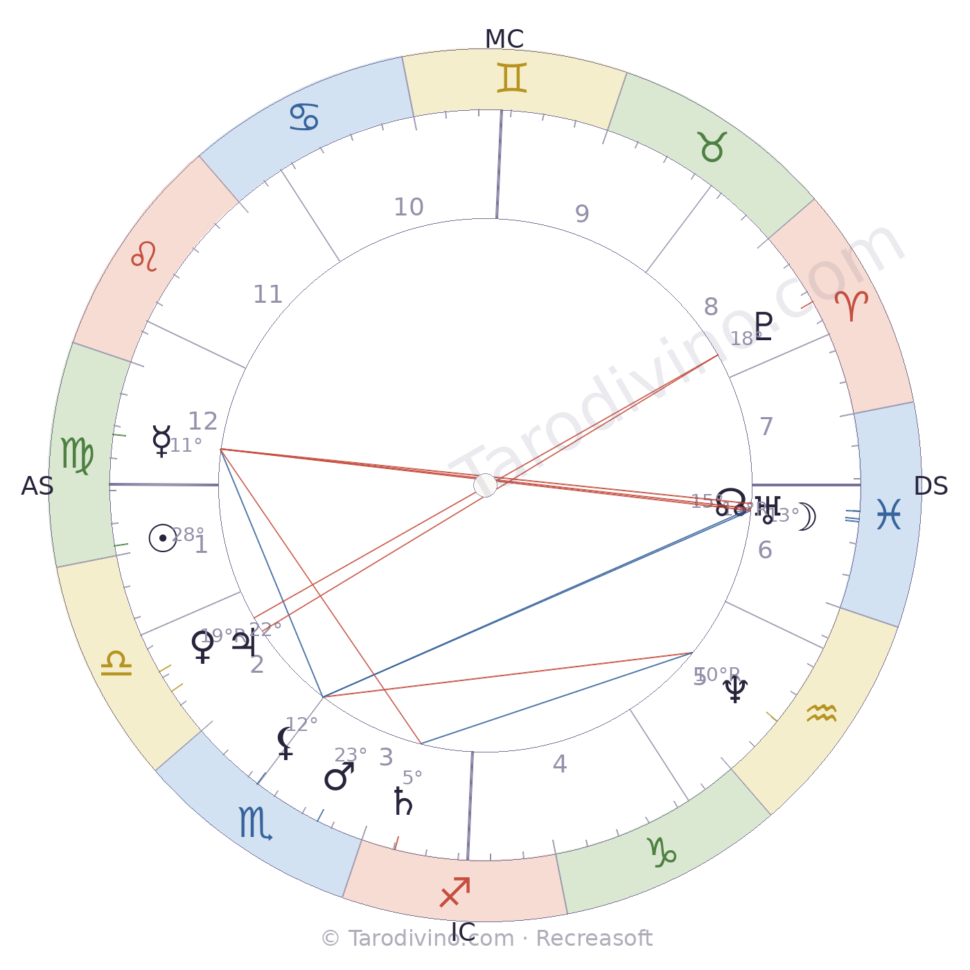 Carte du ciel de Jules Machard