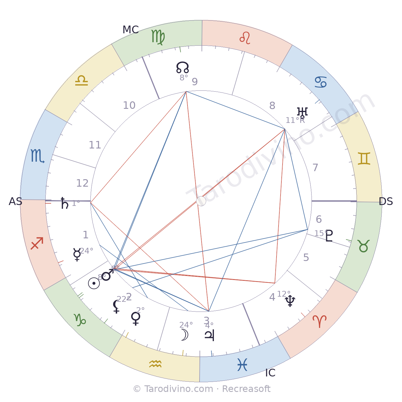 Carte du ciel de Jules Mondos