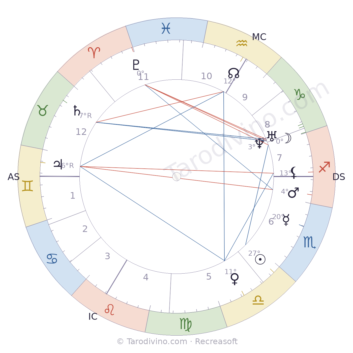 Carte du ciel de Léocadie Doze