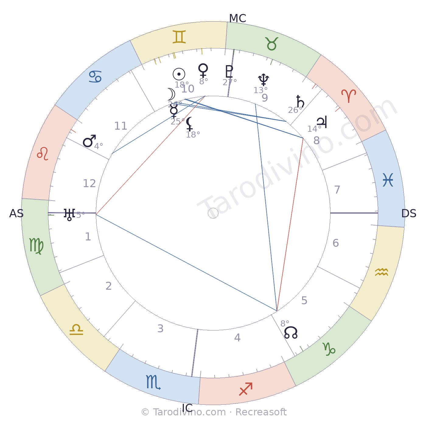 Carte du ciel de Léon Bary