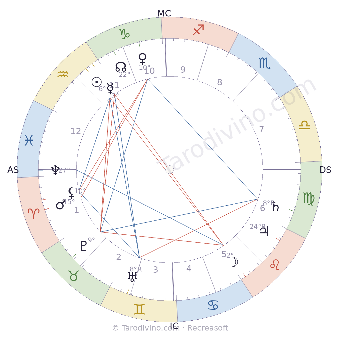 Carte du ciel de Louis Anquetin