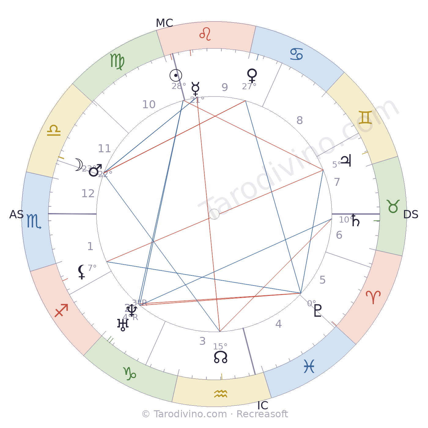 Carte du ciel de Louis Carrey
