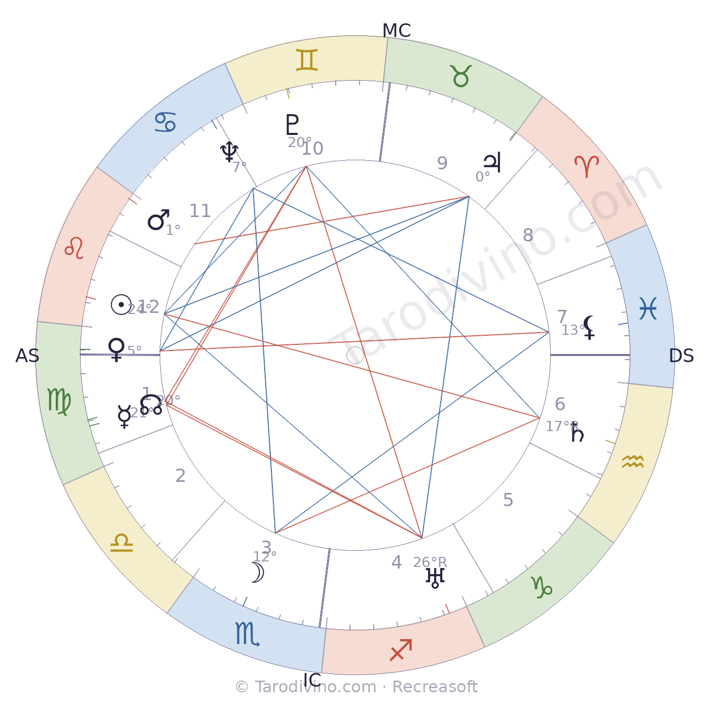 Carte du ciel de Louis Cattiaux
