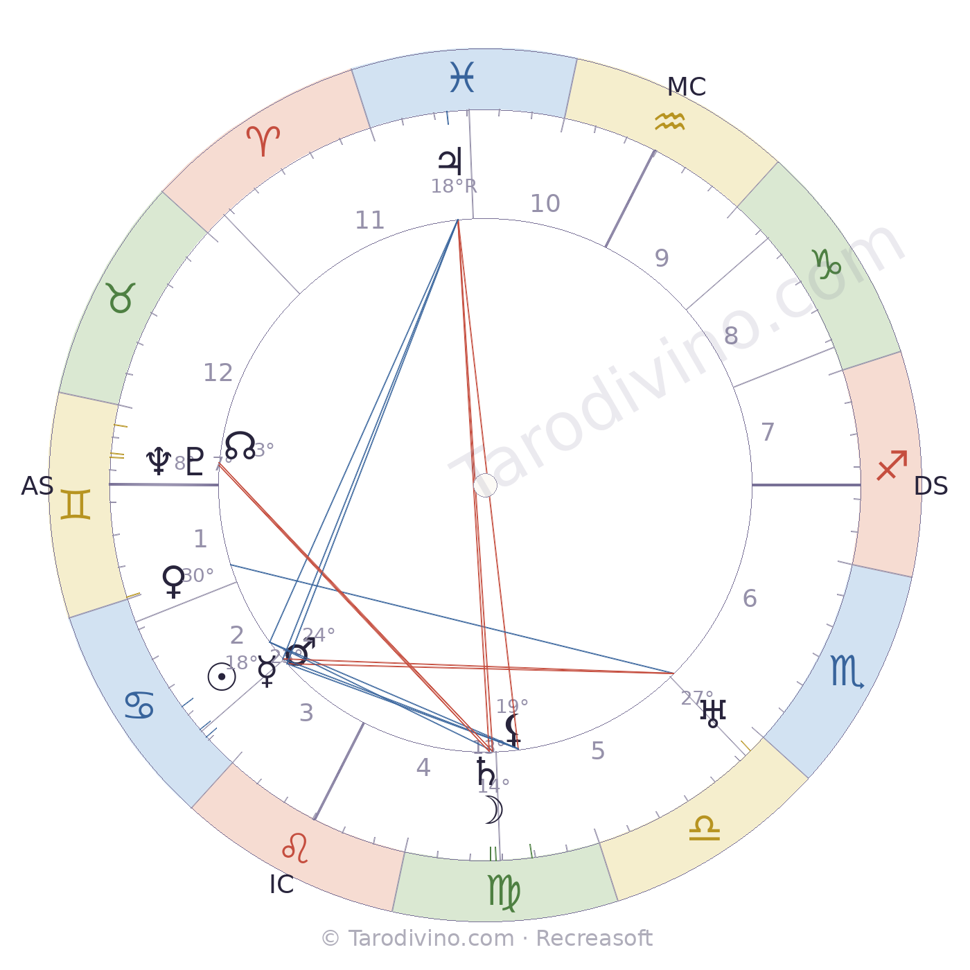 Carte du ciel de Louis Latapie