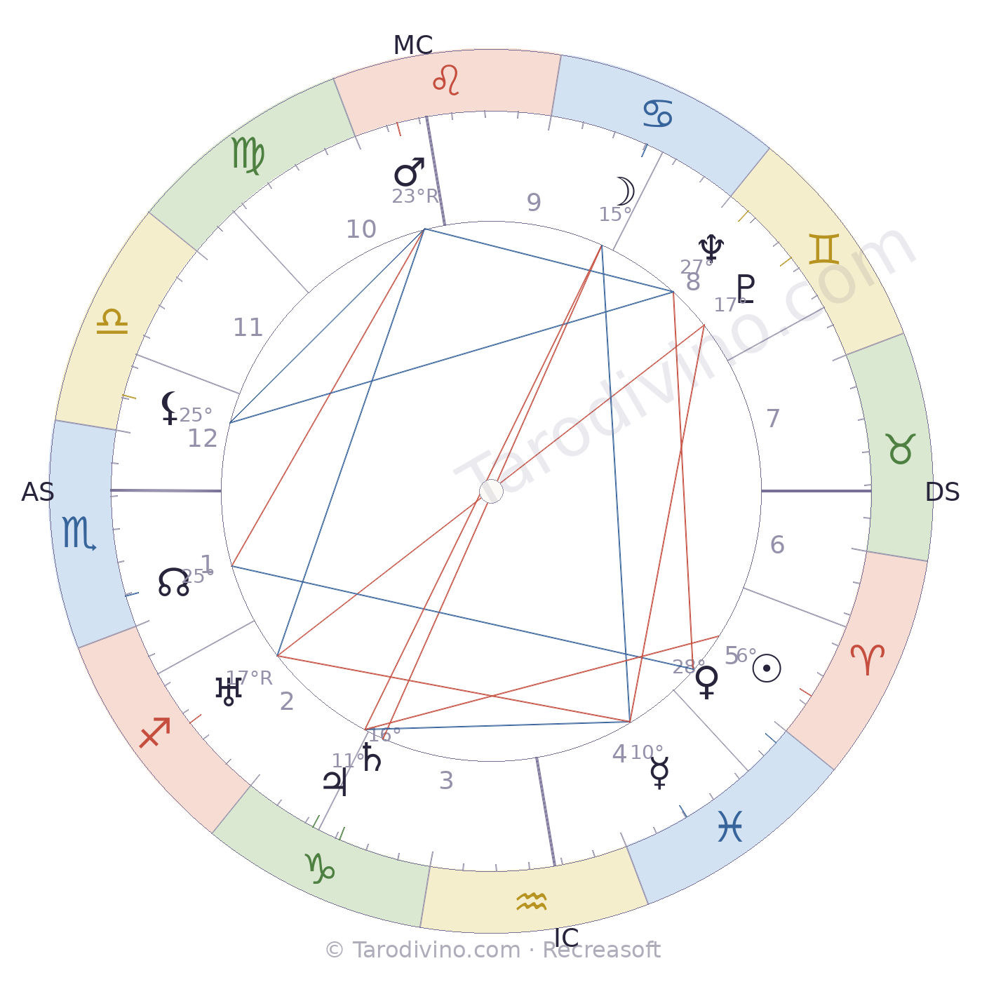 Carte du ciel de Louis Leprince-Ringuet