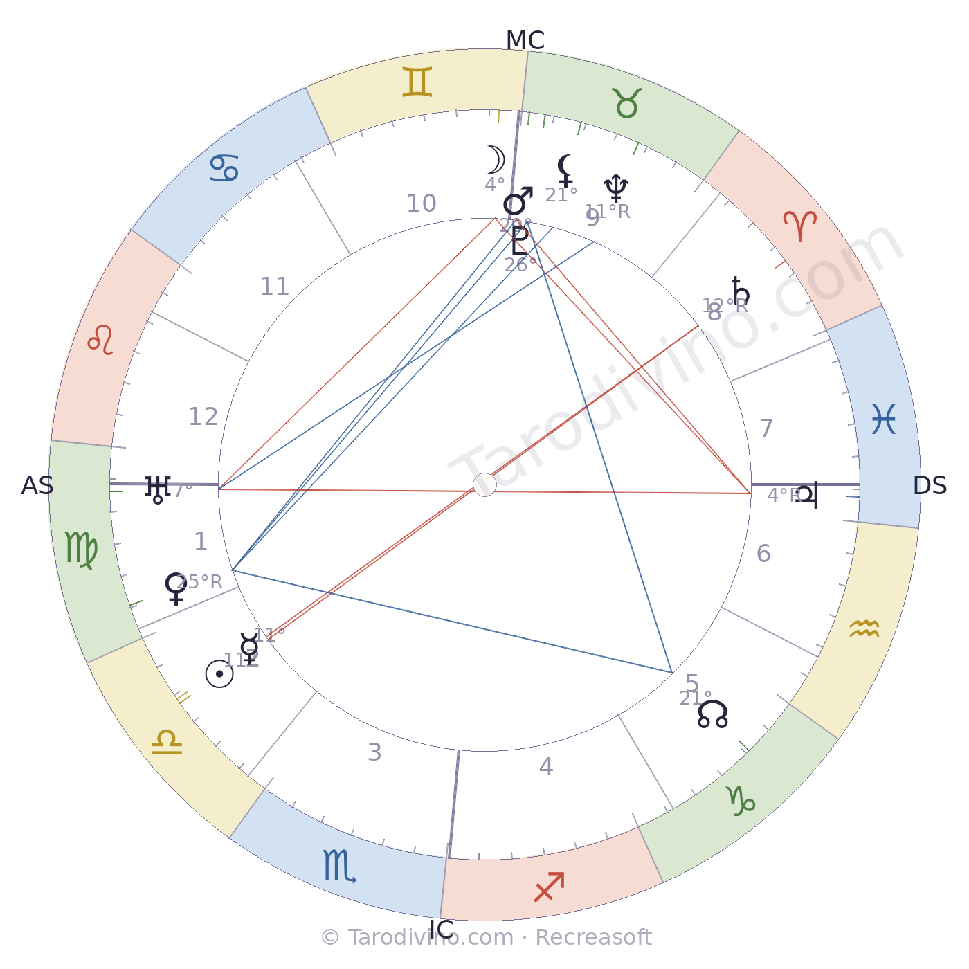 Carte du ciel de Loÿs Prat