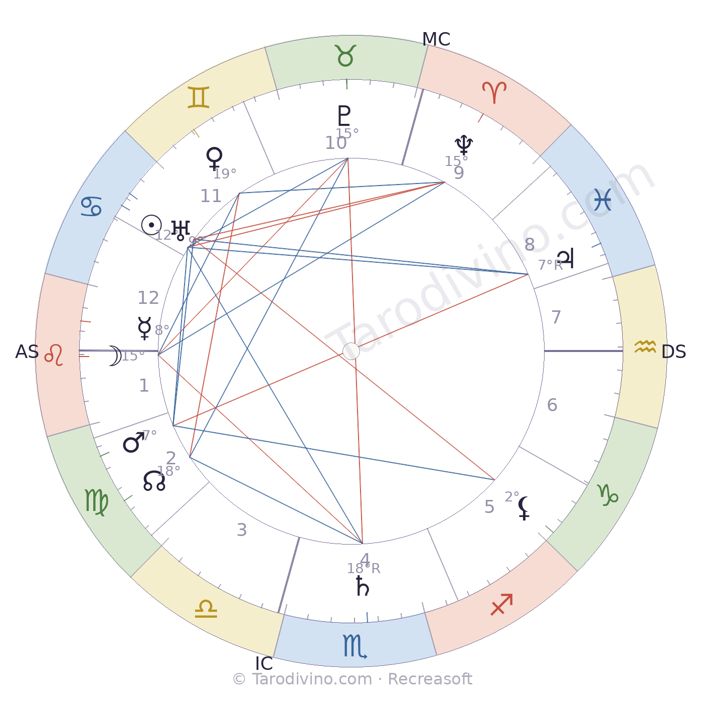 Carte du ciel de Lucien Dior