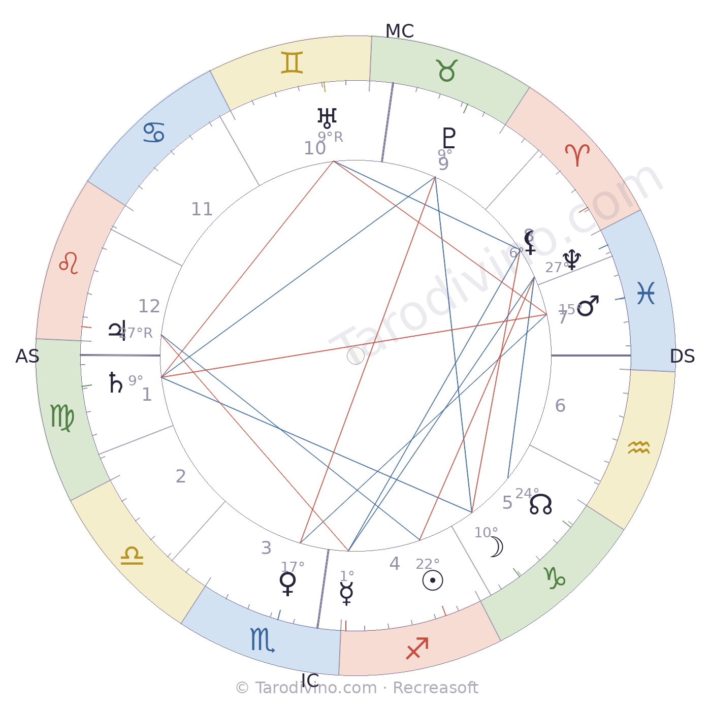 Carte du ciel de Lucien Guitry