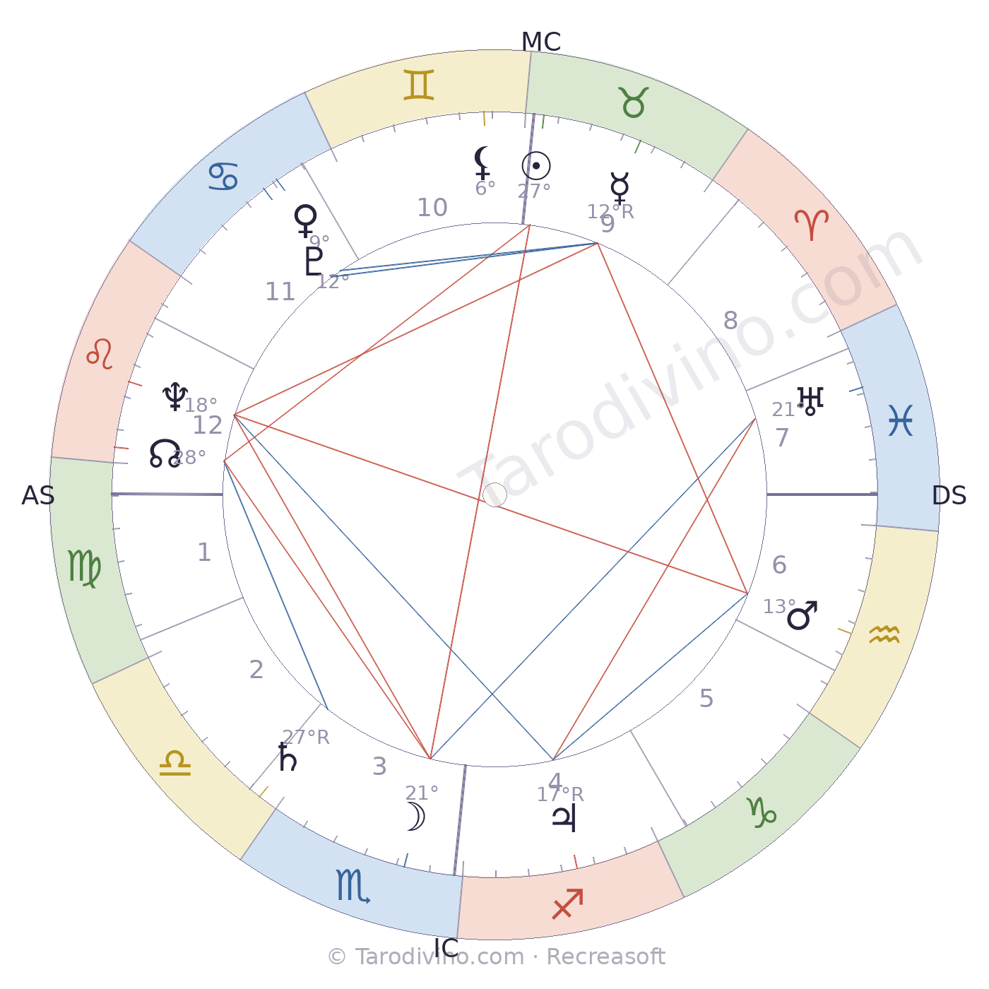 Carte du ciel de Lucien Neuwirth