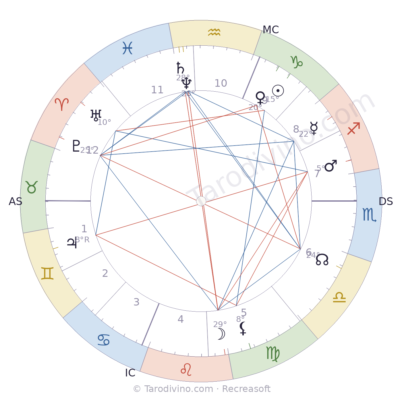 Carte du ciel de Ludovic Dupuy-Dutemps