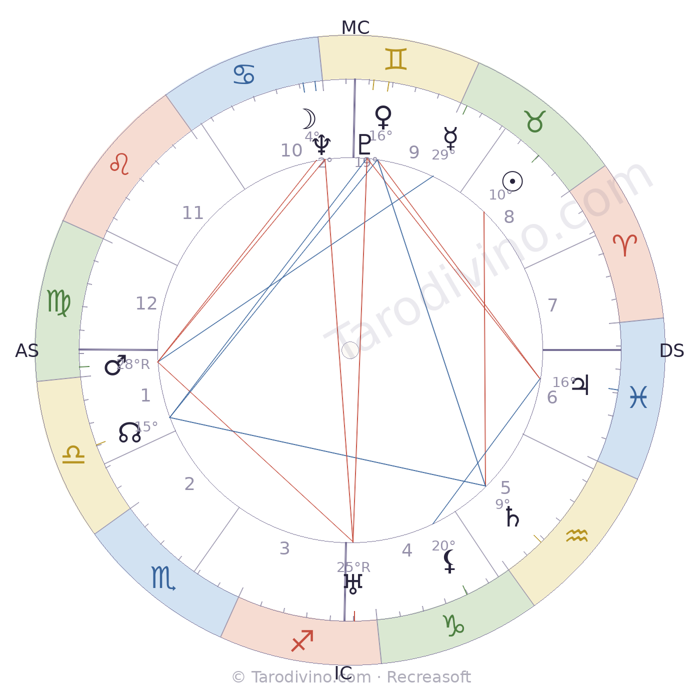 Carte du ciel de Marc Saint-Saëns