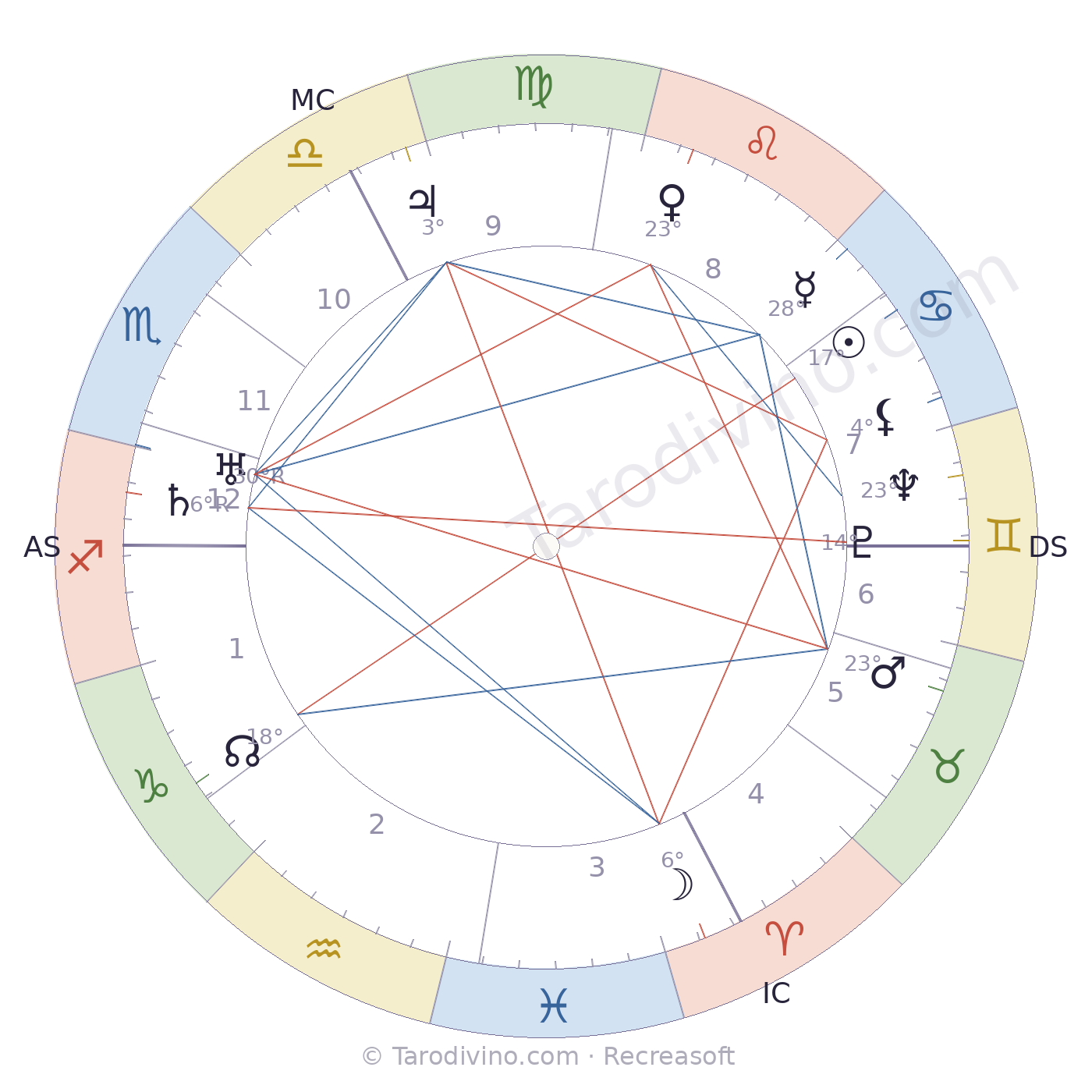 Carte du ciel de Marcel Delannoy