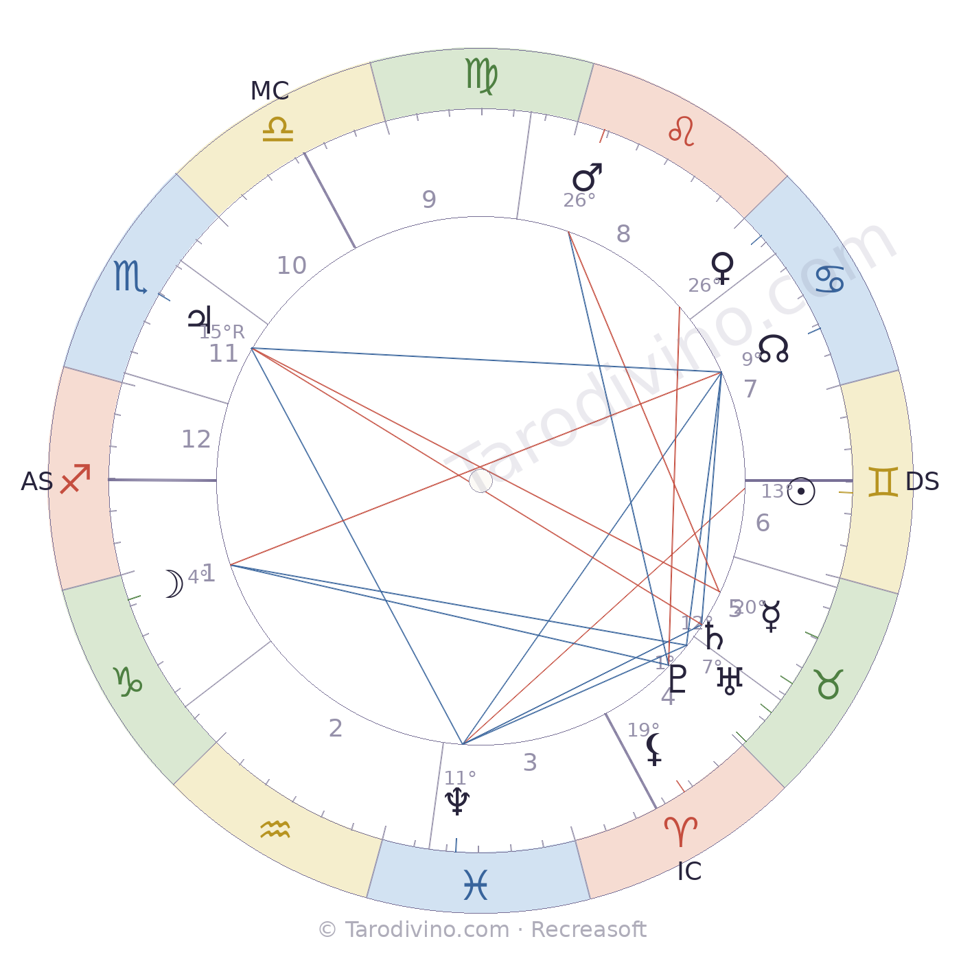 Carte du ciel de Maurice Berteaux