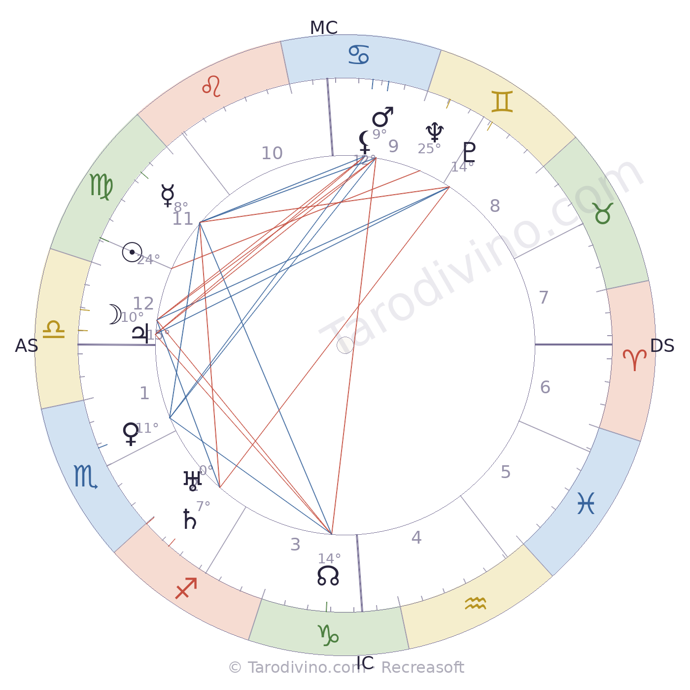 Carte du ciel de Maurice Delom-Sorbé