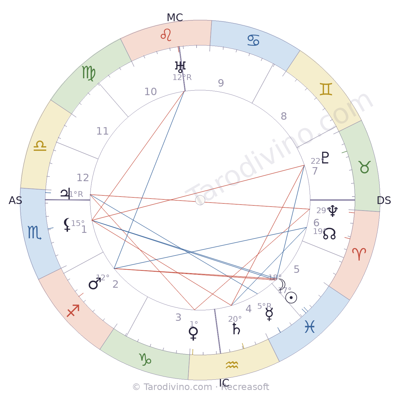 Carte du ciel de Maurice Ravel