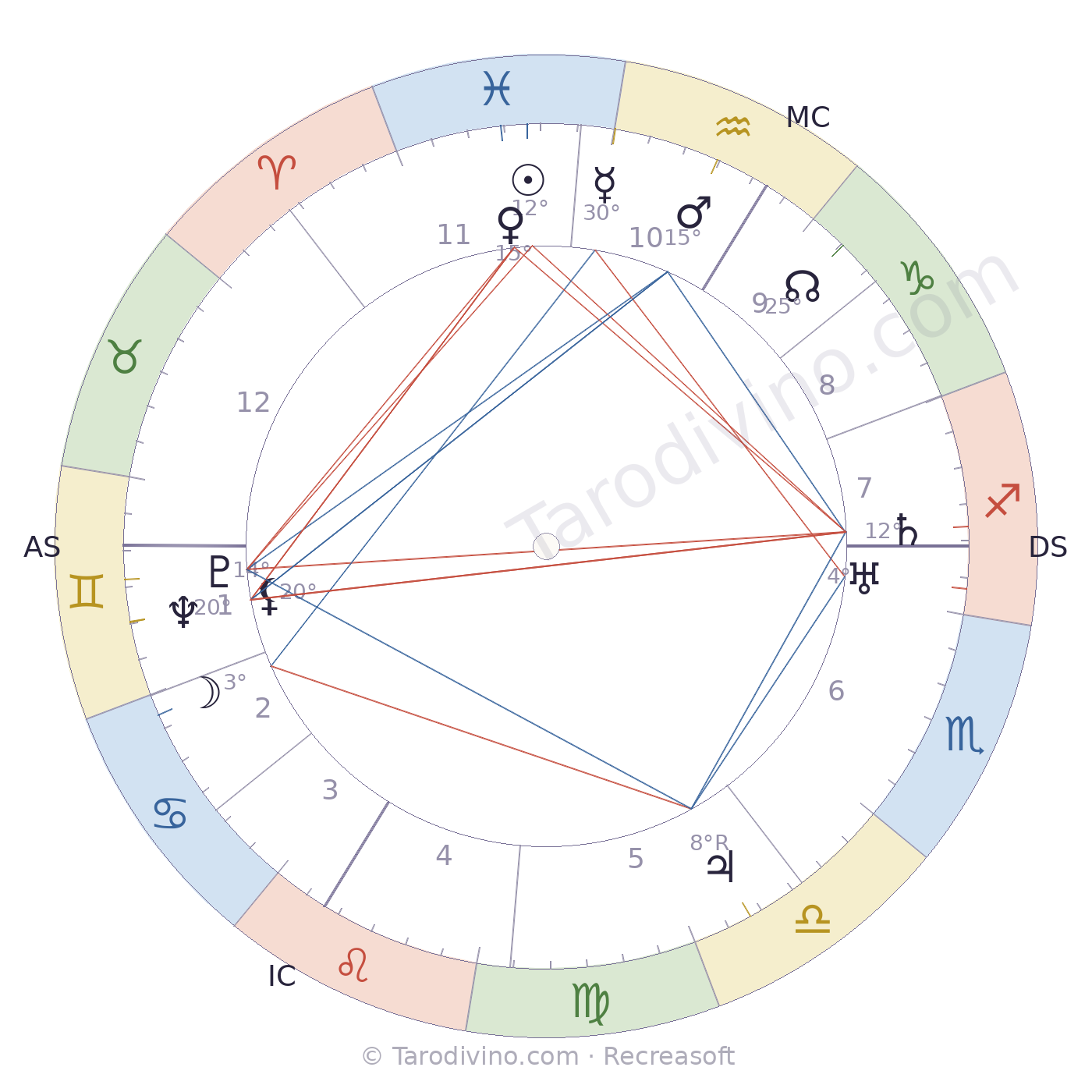 Carte du ciel de Max Dejean