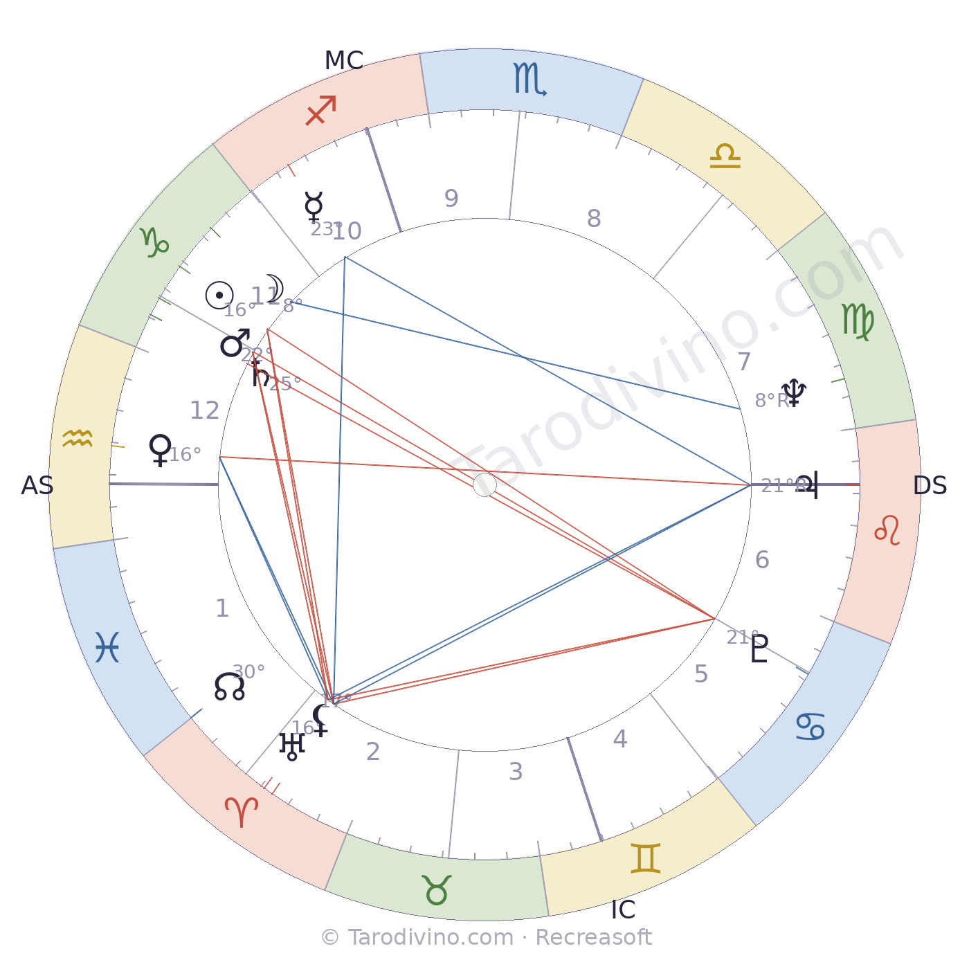 Carte du ciel de Max Gallo