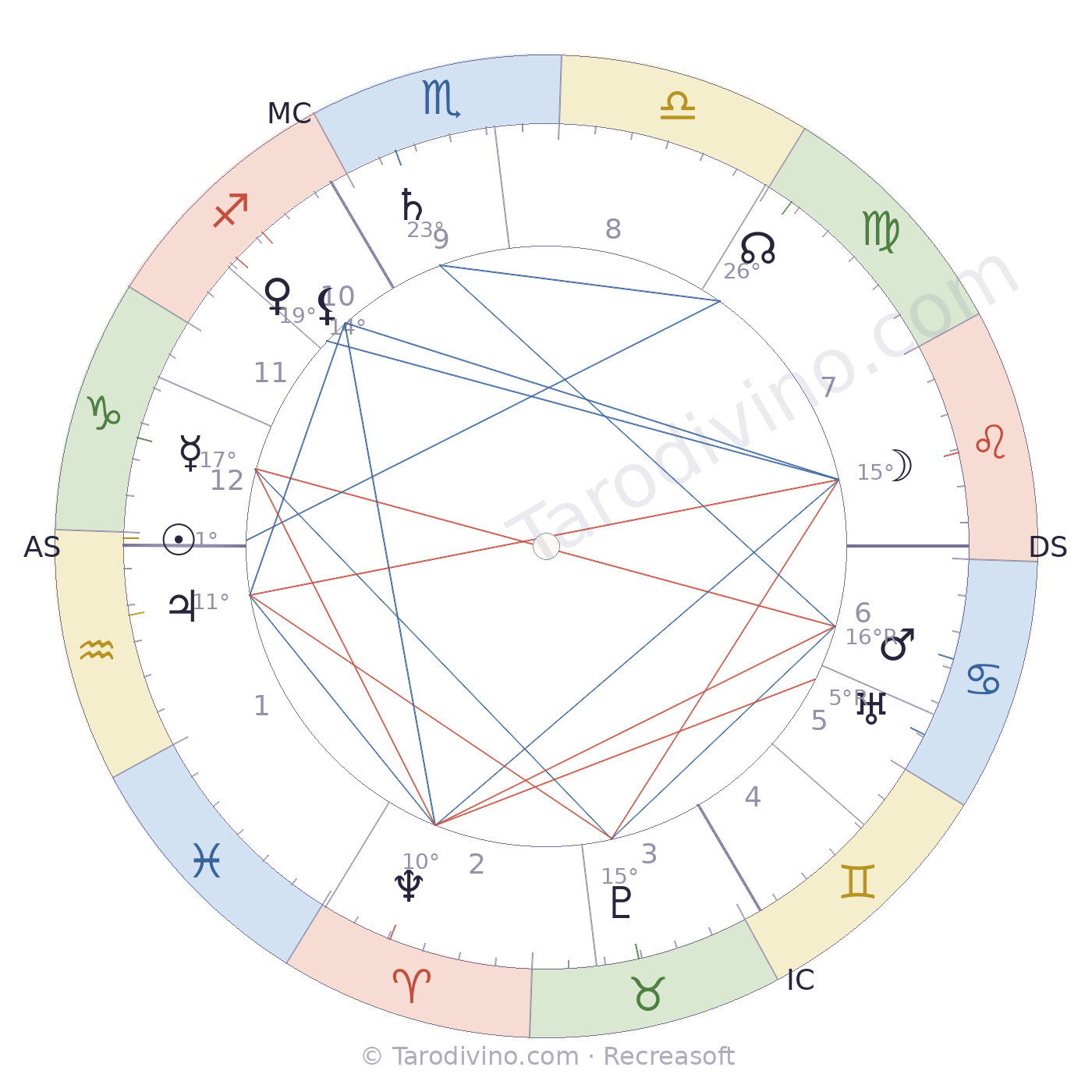 Carte du ciel de Maxime Weygand