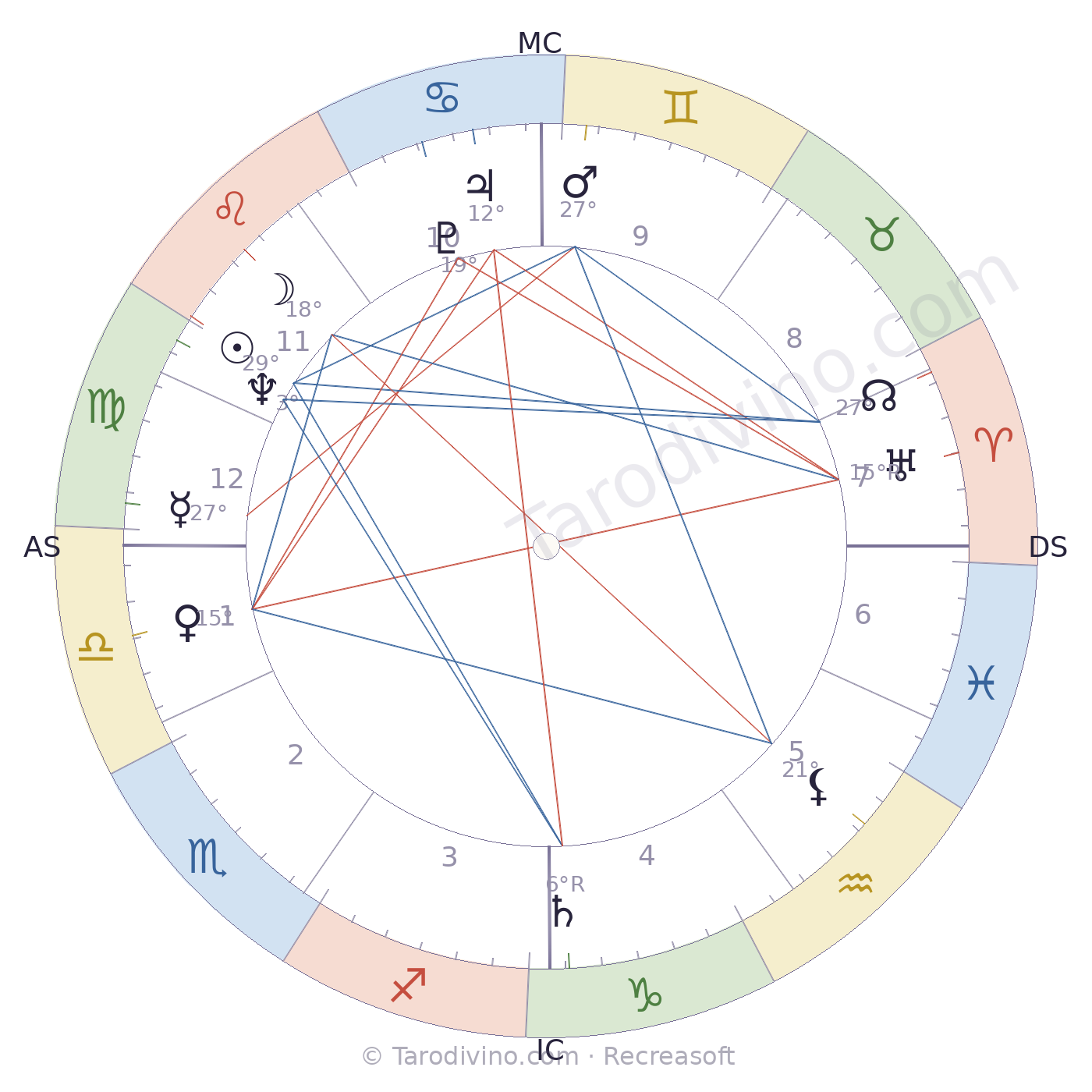 Carte du ciel de Michel Rocard