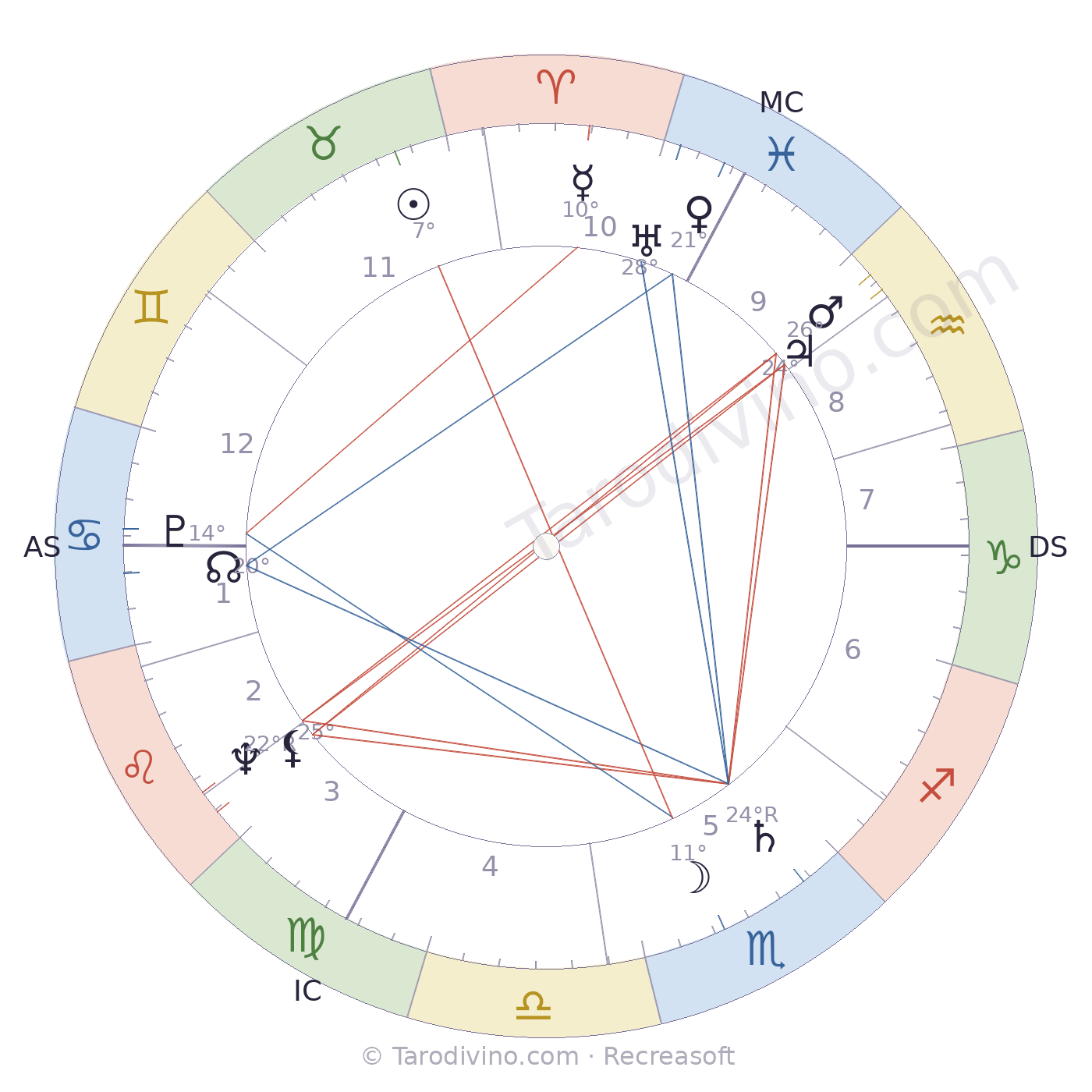 Carte du ciel de Micheline Boudet