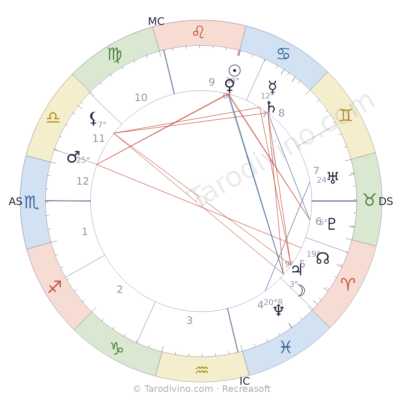 Carte du ciel d'Octave Hamelin