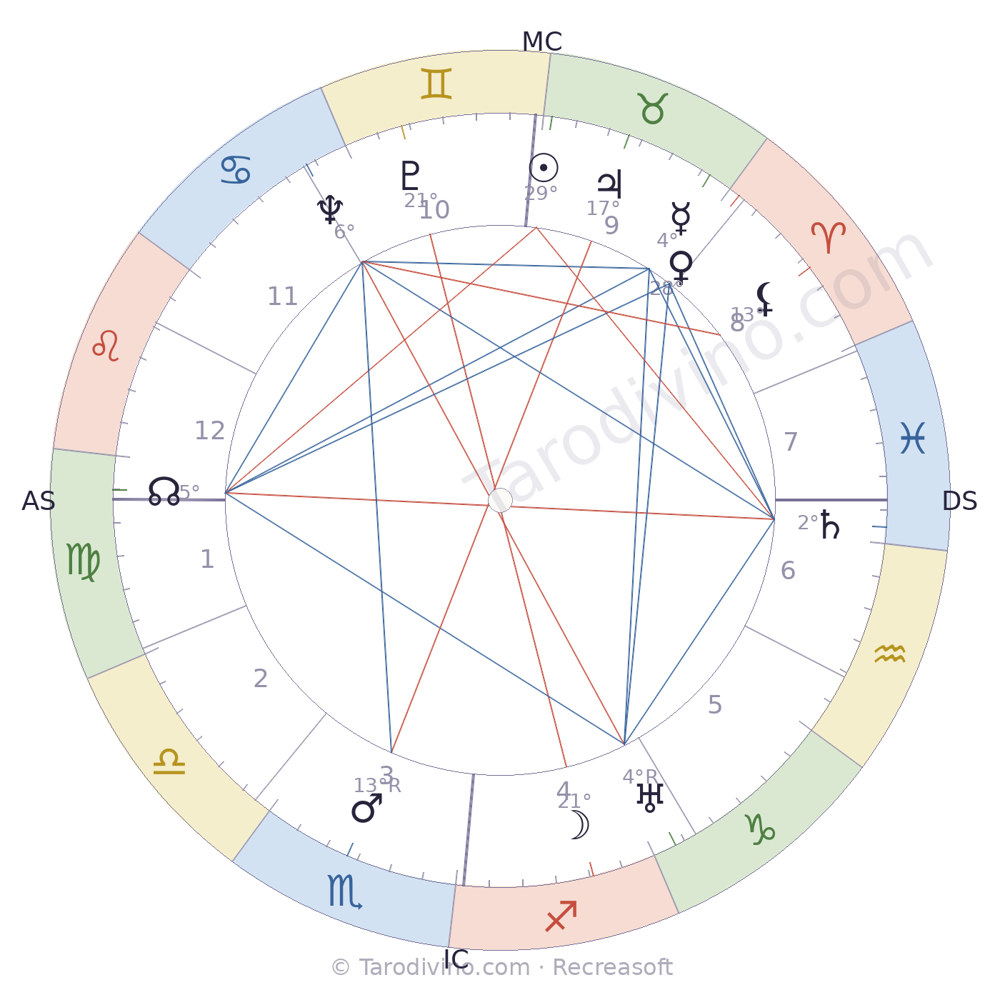 Carte du ciel de Paul Antier