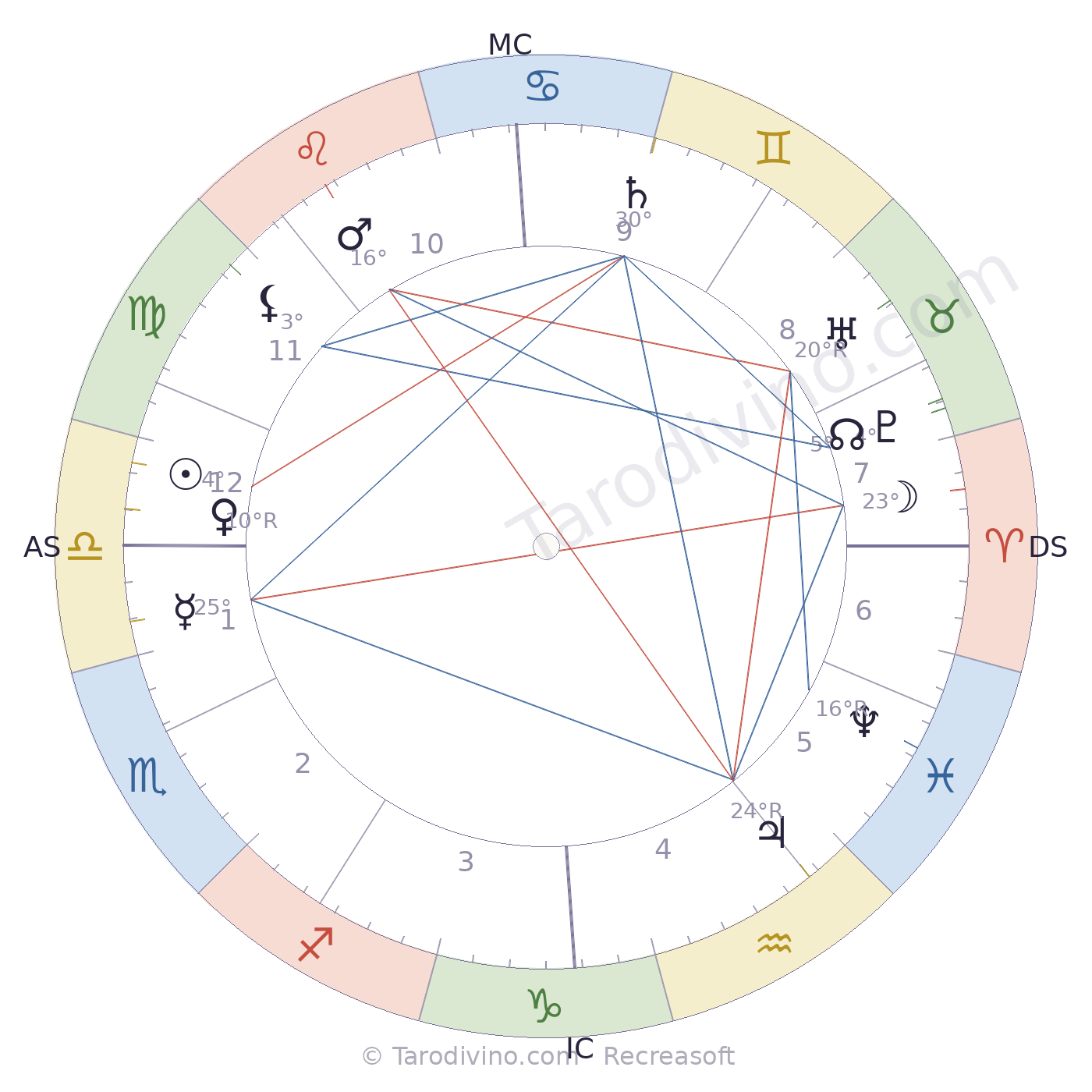 Carte du ciel de Paul Appell