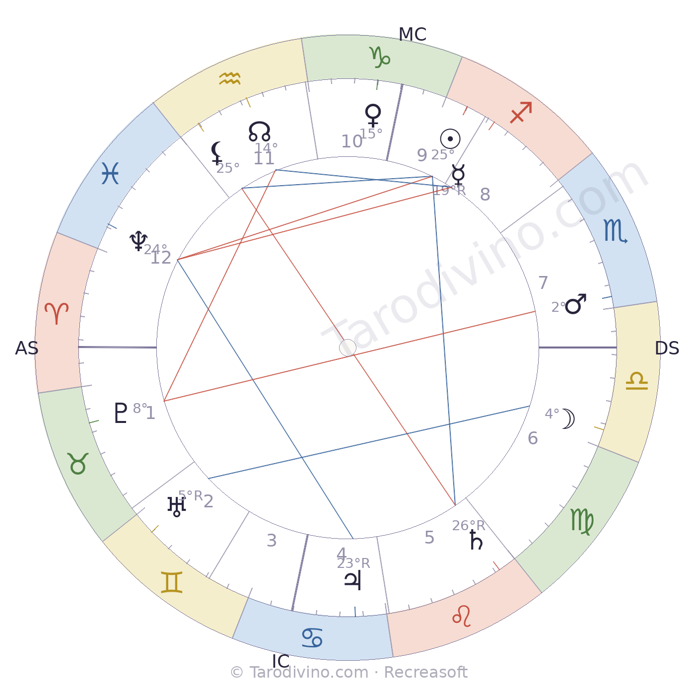 Carte du ciel de Paul César Helleu