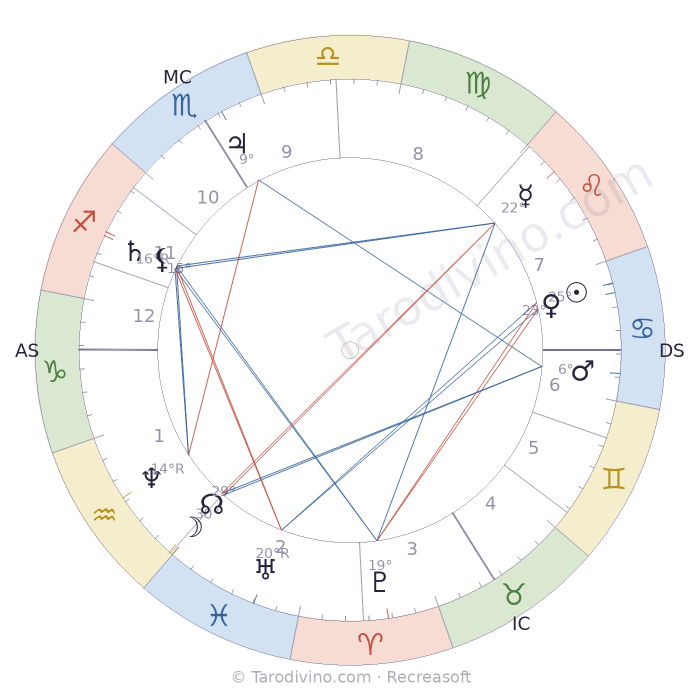 Carte du ciel de Philippe-Eugène Hatt
