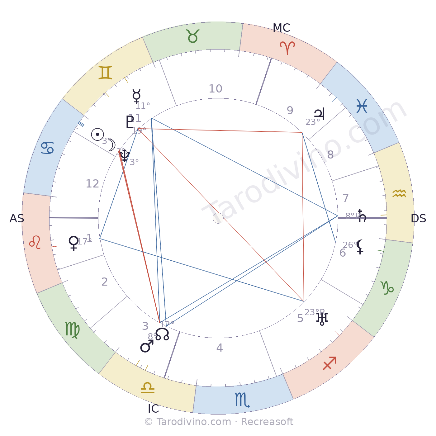 Carte du ciel de Pierre Brossolette