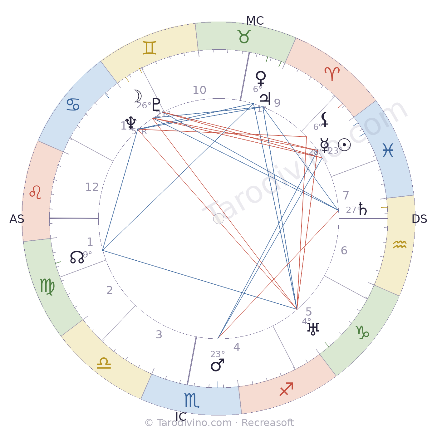 Carte du ciel de Pierre Burgelin