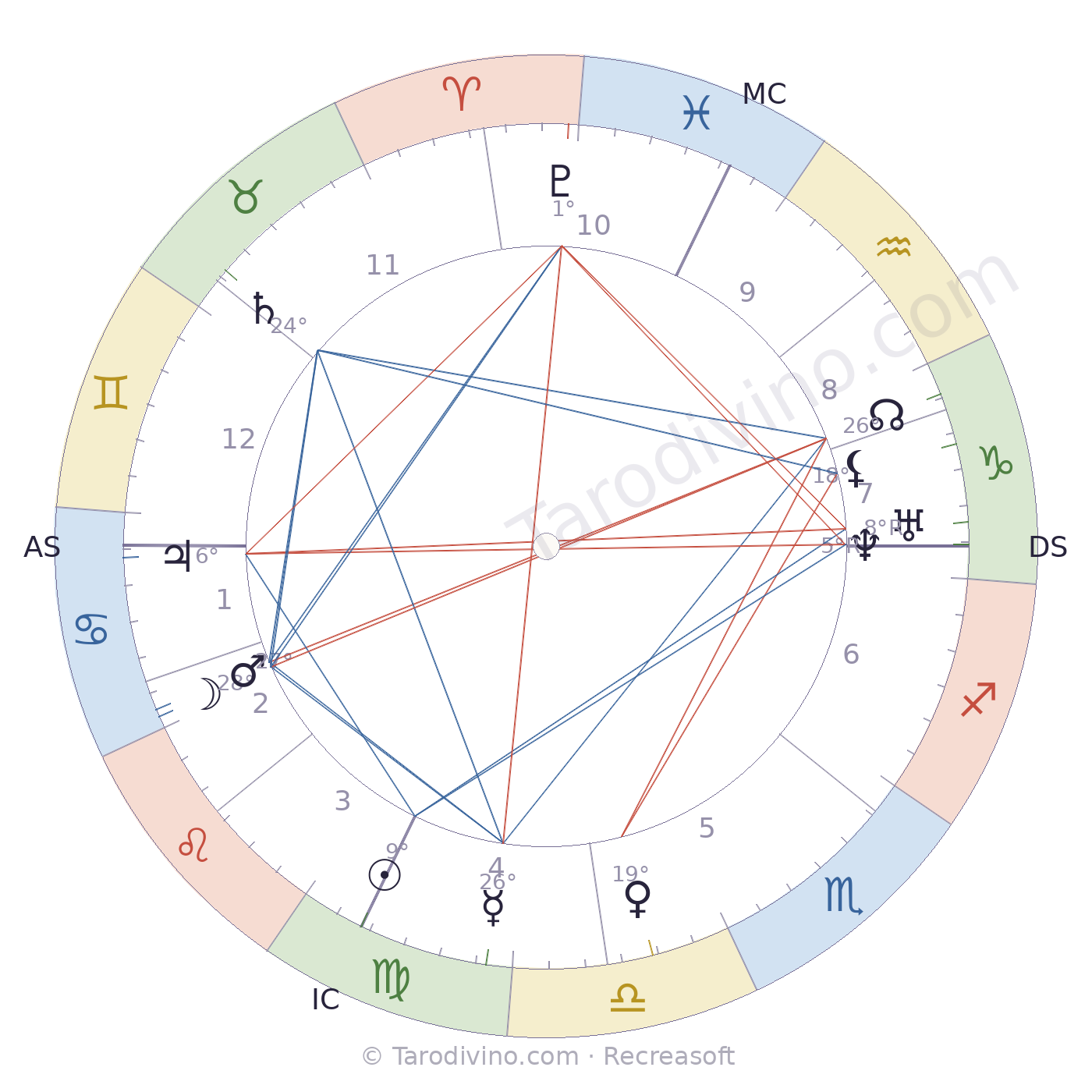 Carte du ciel de Pierre Grivolas