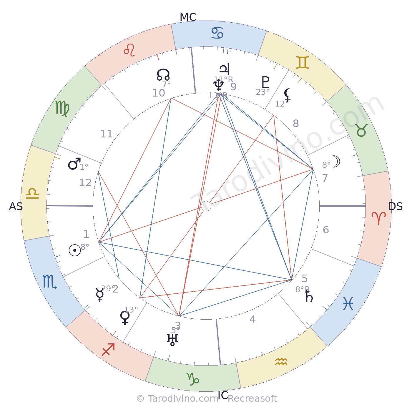 Carte du ciel de Pierre Le Gentil