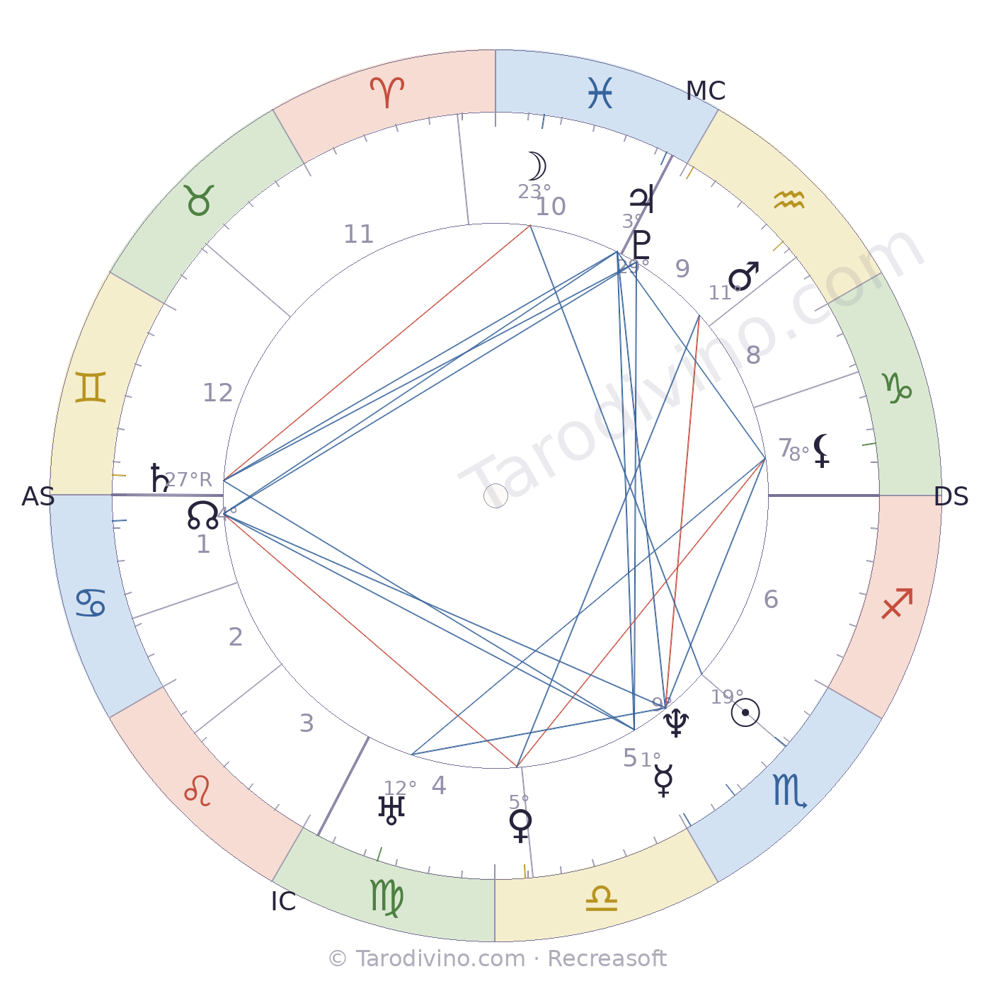 Carte du ciel de Pierre-Mathieu Ligier