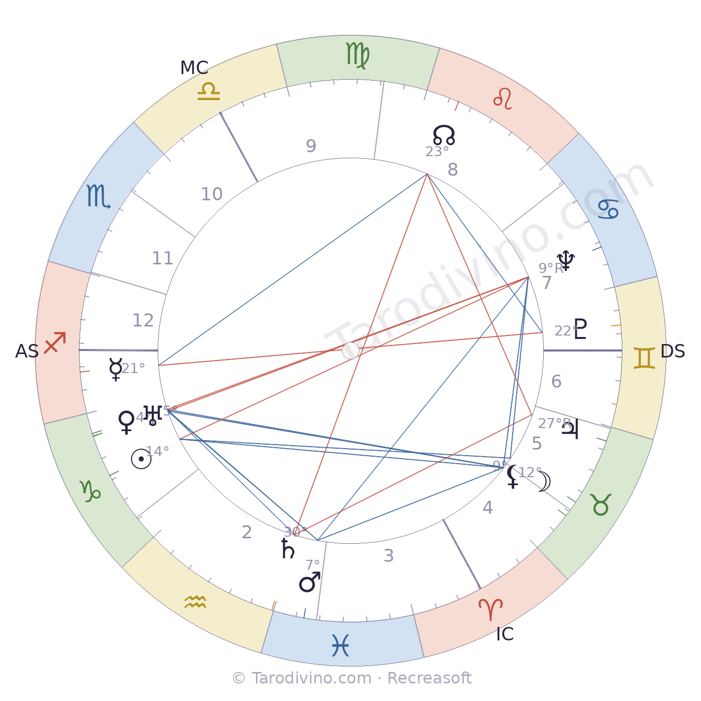 Carte du ciel de Pierre Seghers