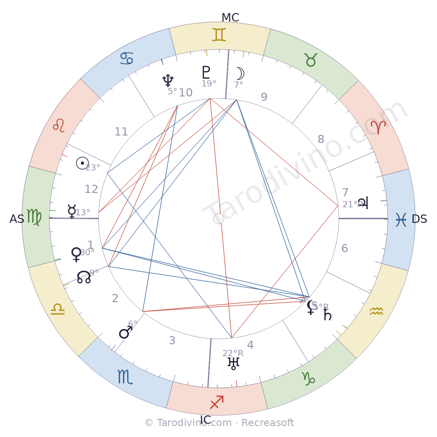 Carte du ciel de Raoul Follereau