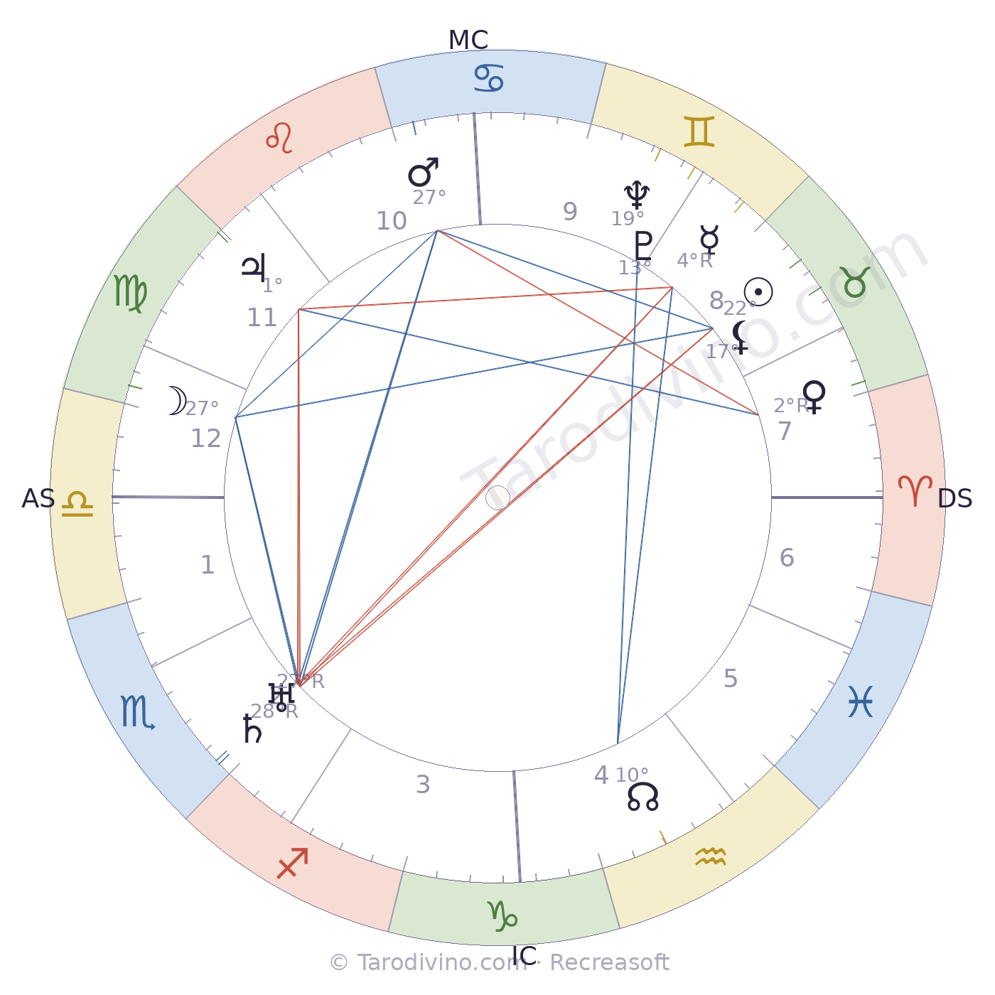 Carte du ciel de Raoul Michau