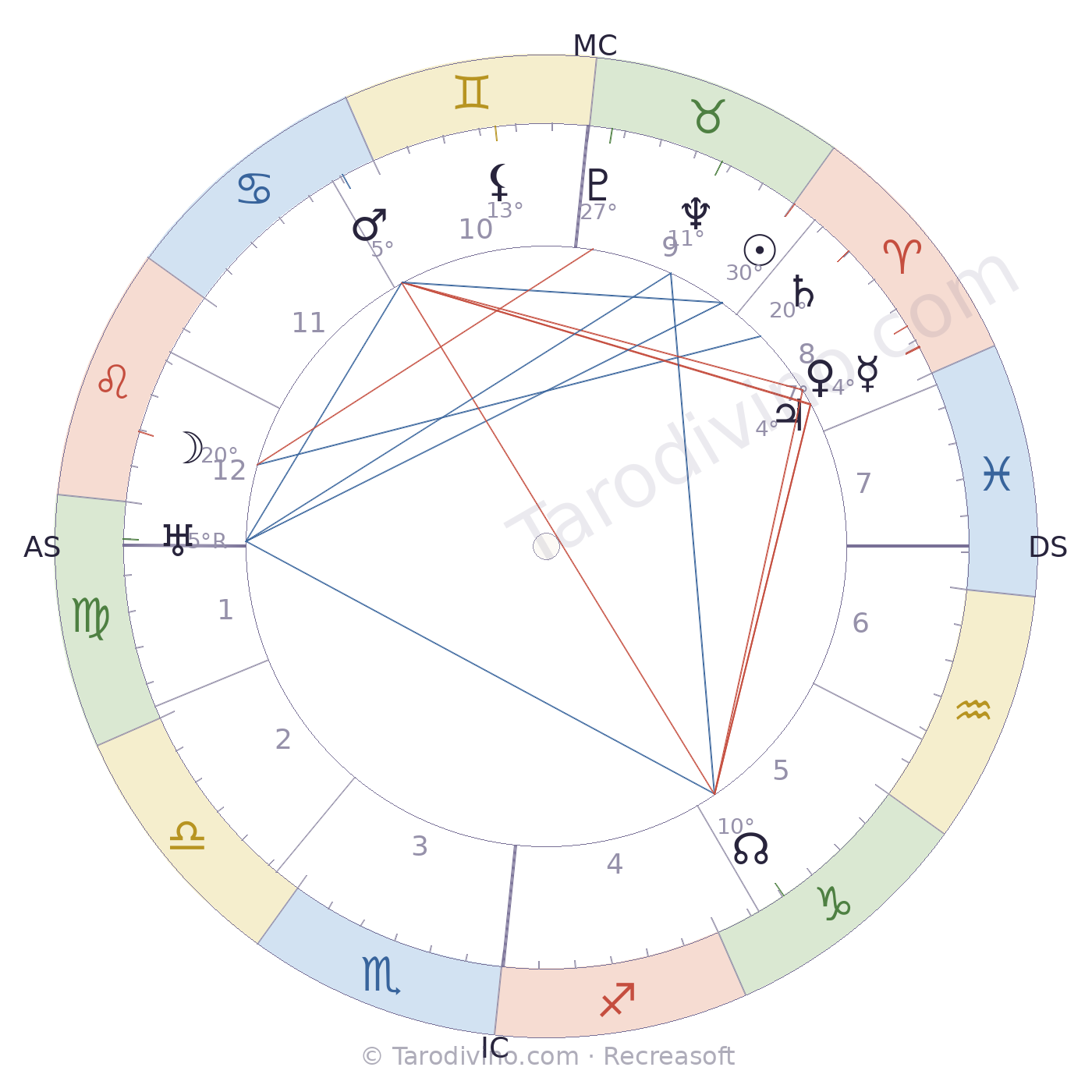 Carte du ciel de René Sudre